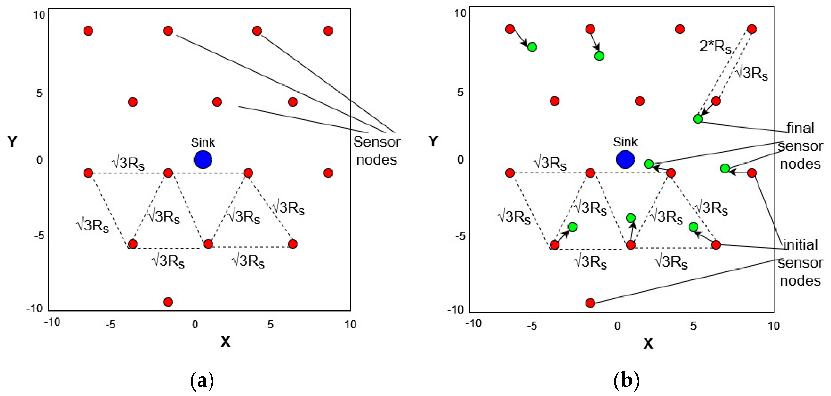 Sensors 23 05422 g004