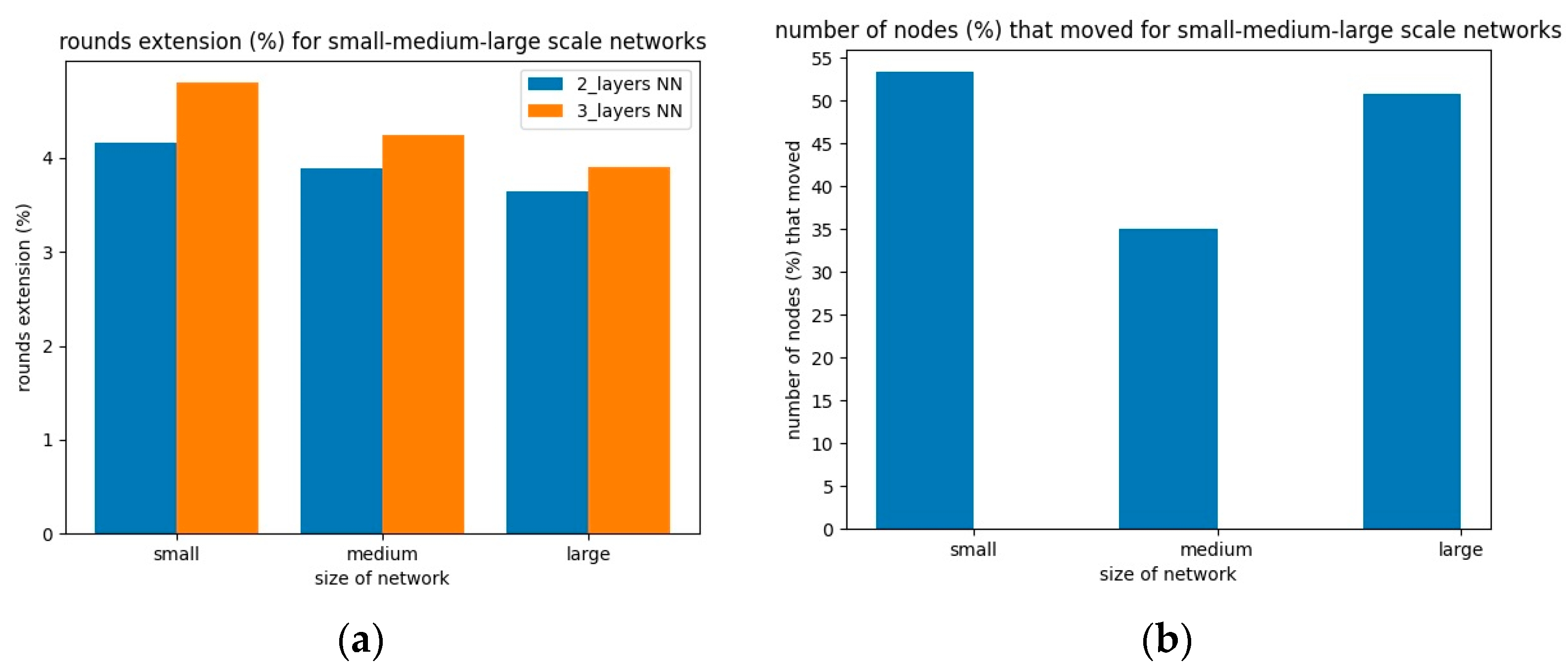 Sensors 23 05422 g005