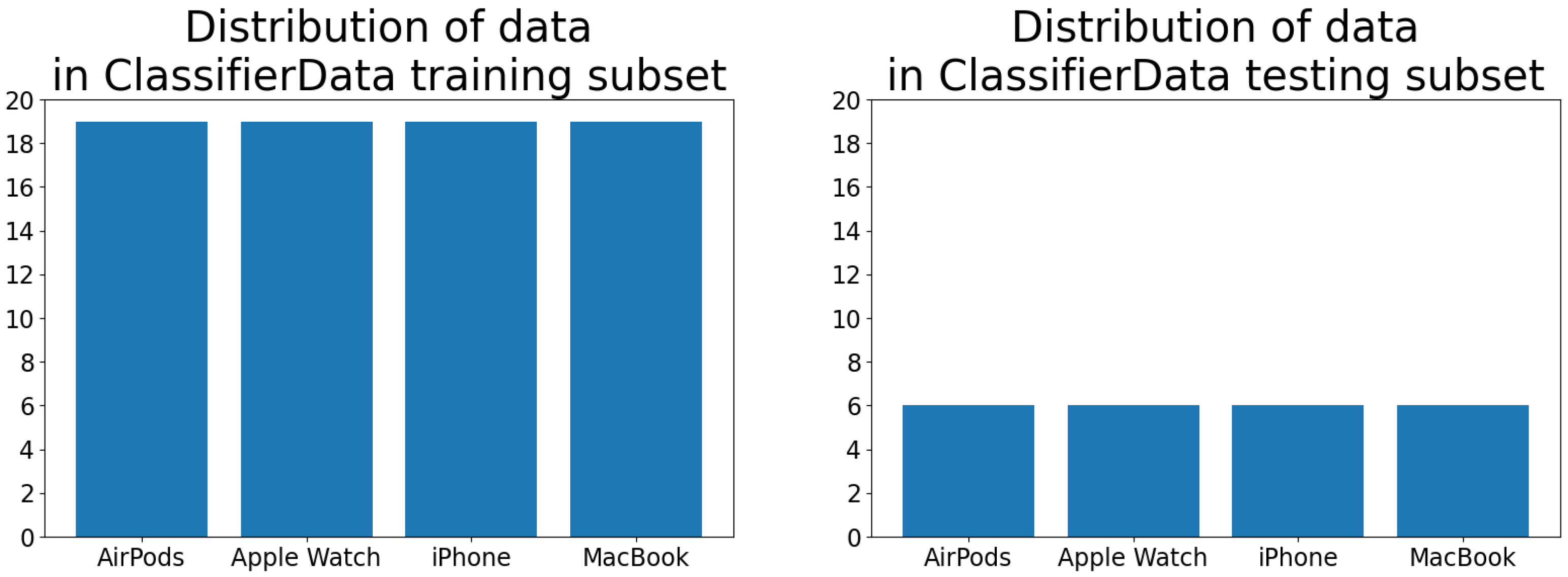 Sensors 23 05424 g004