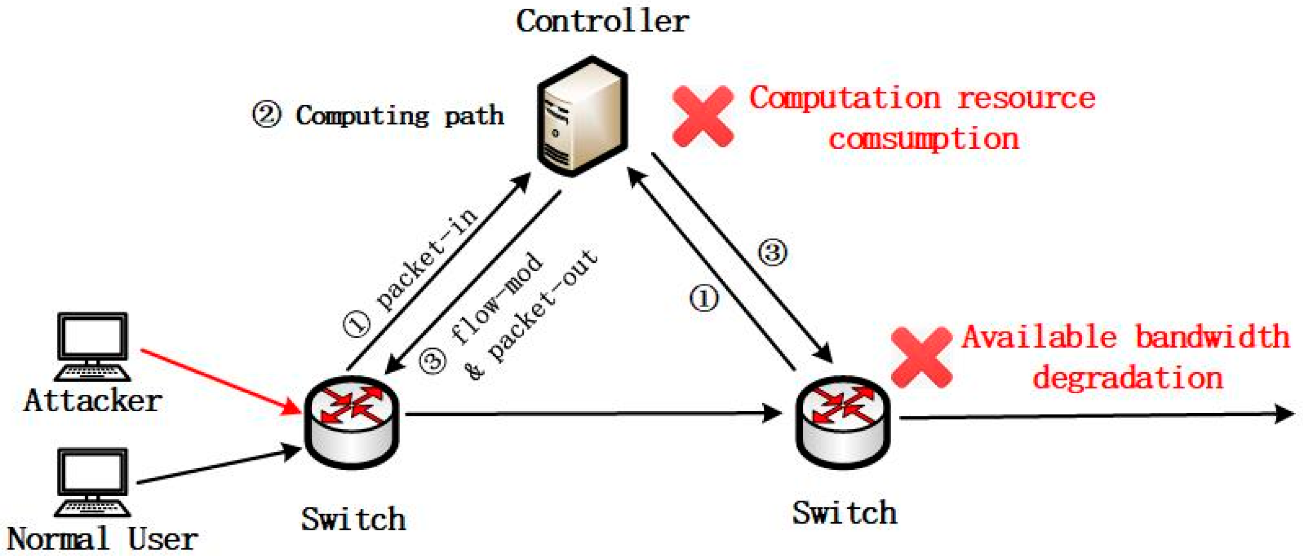 Sensors 23 05426 g001