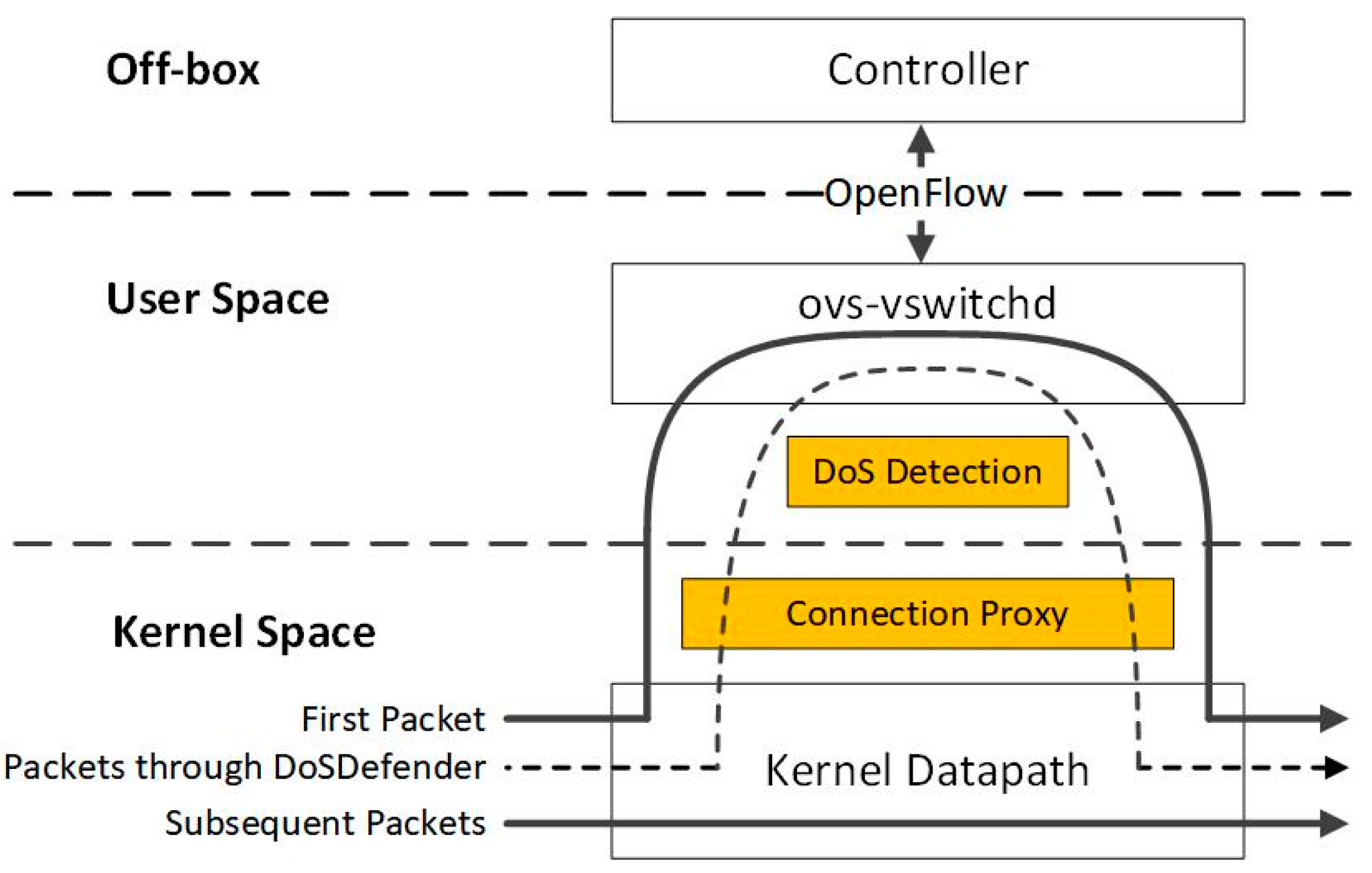 Sensors 23 05426 g002