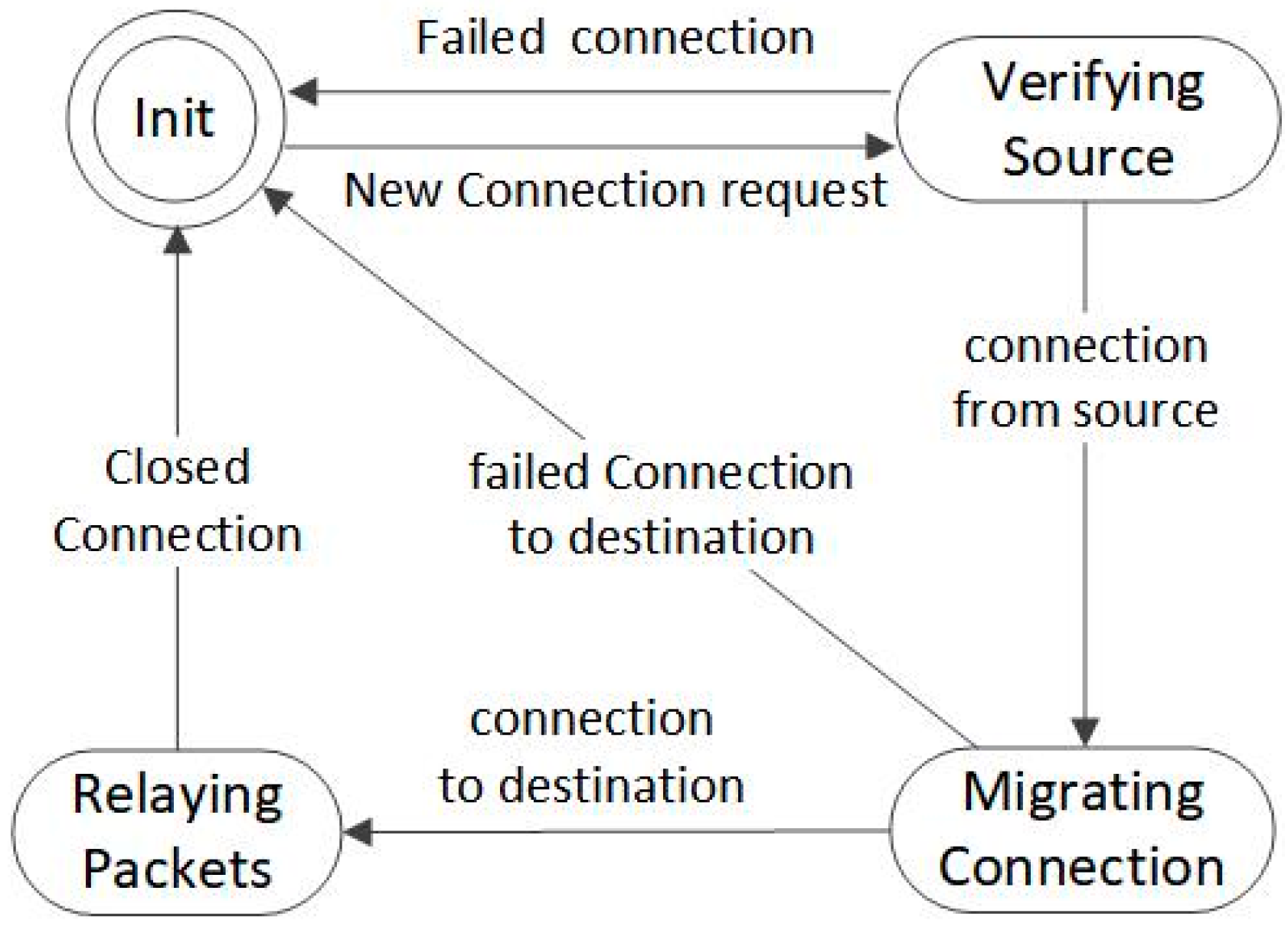 Sensors 23 05426 g003
