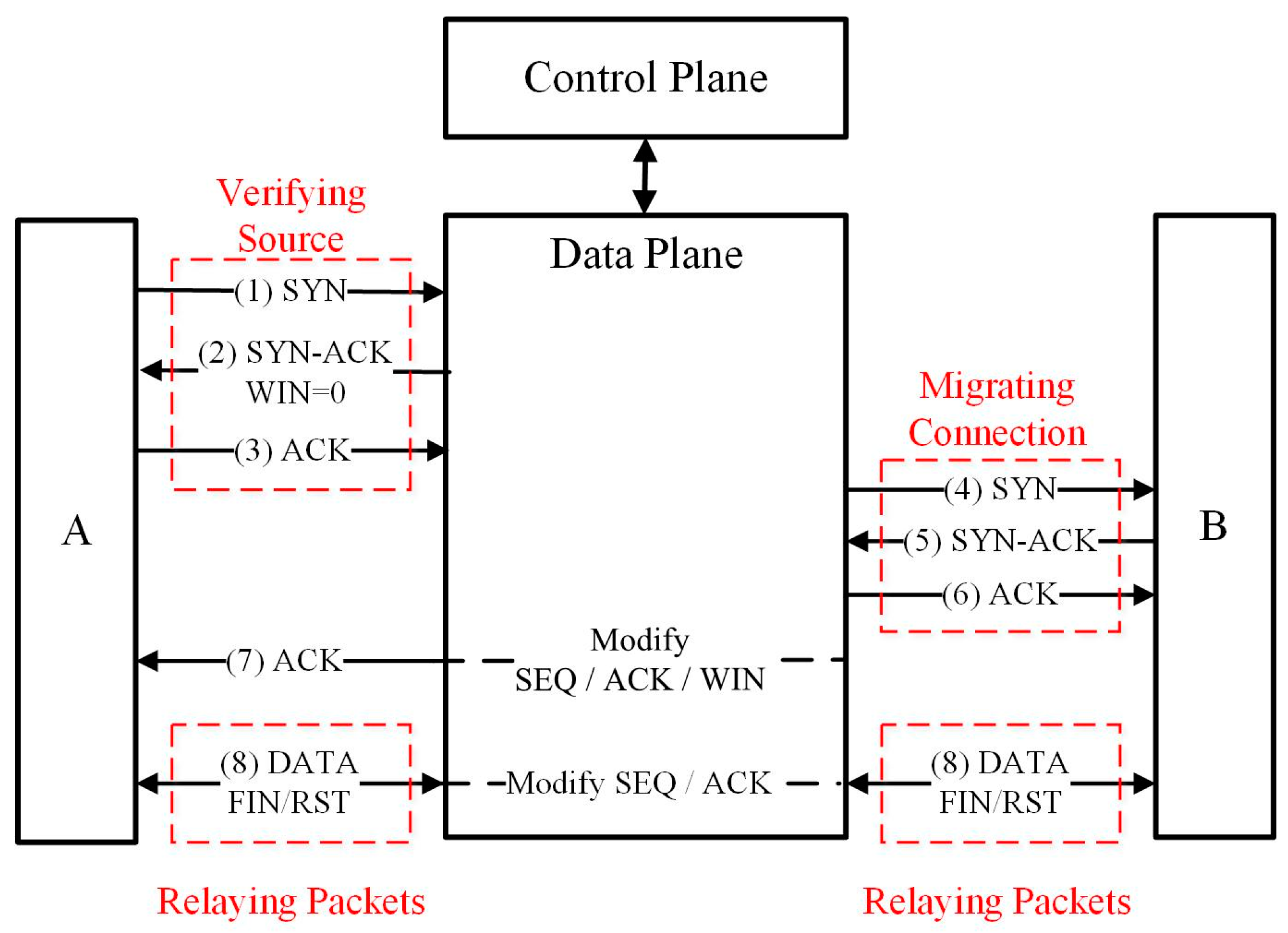 Sensors 23 05426 g004