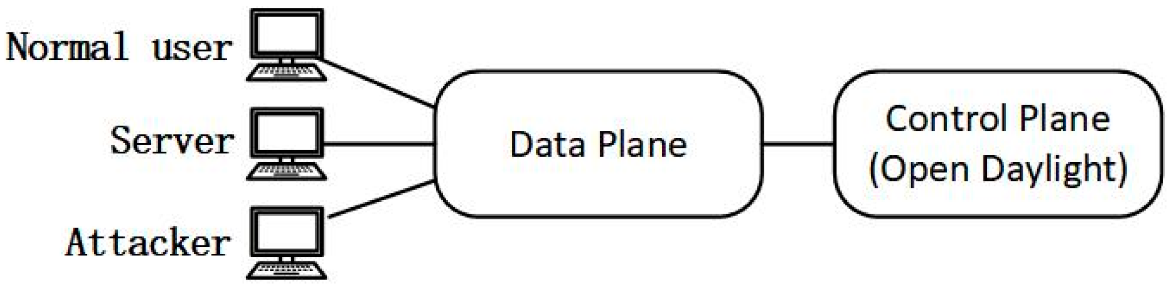 Sensors 23 05426 g005