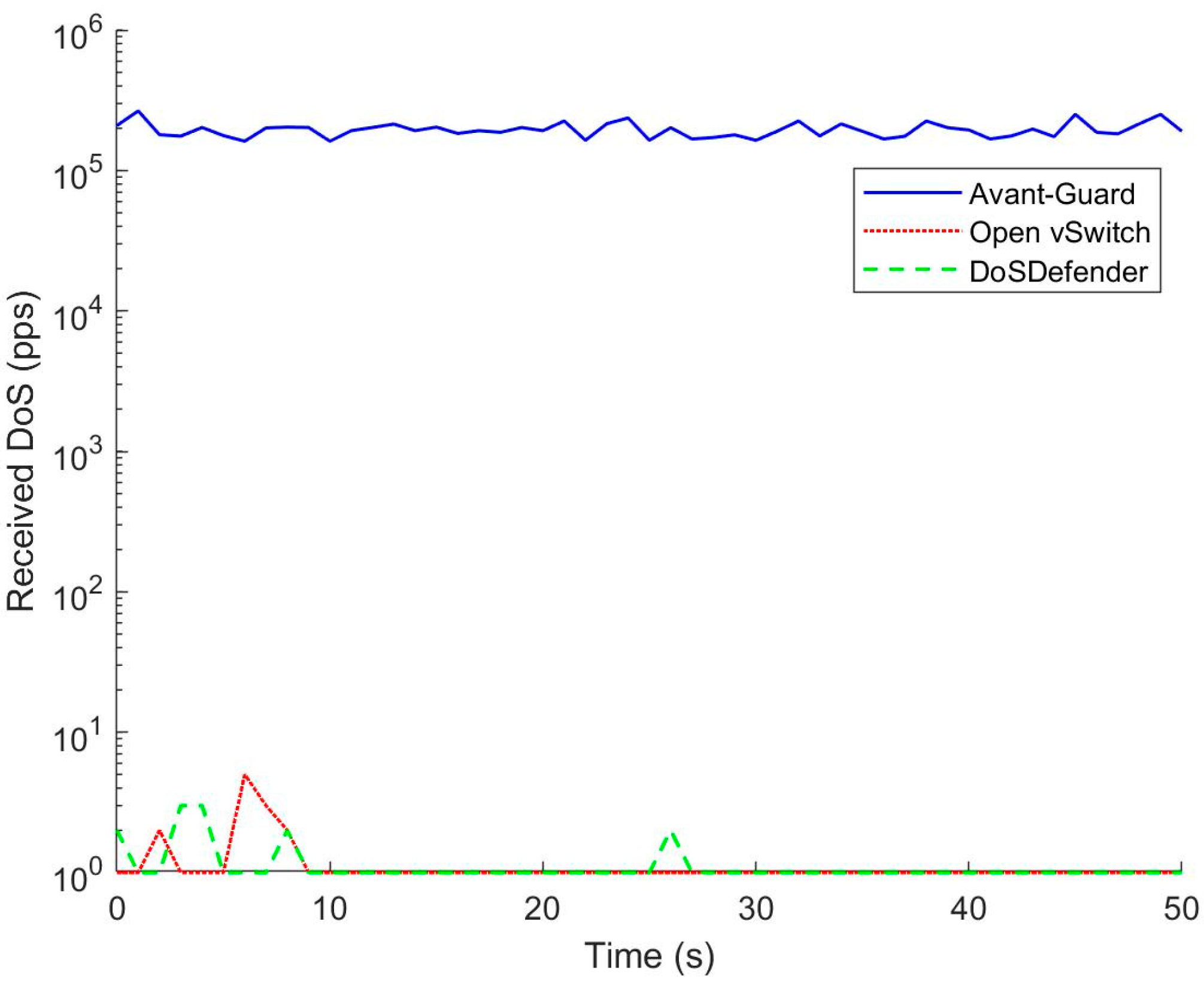 Sensors 23 05426 g006