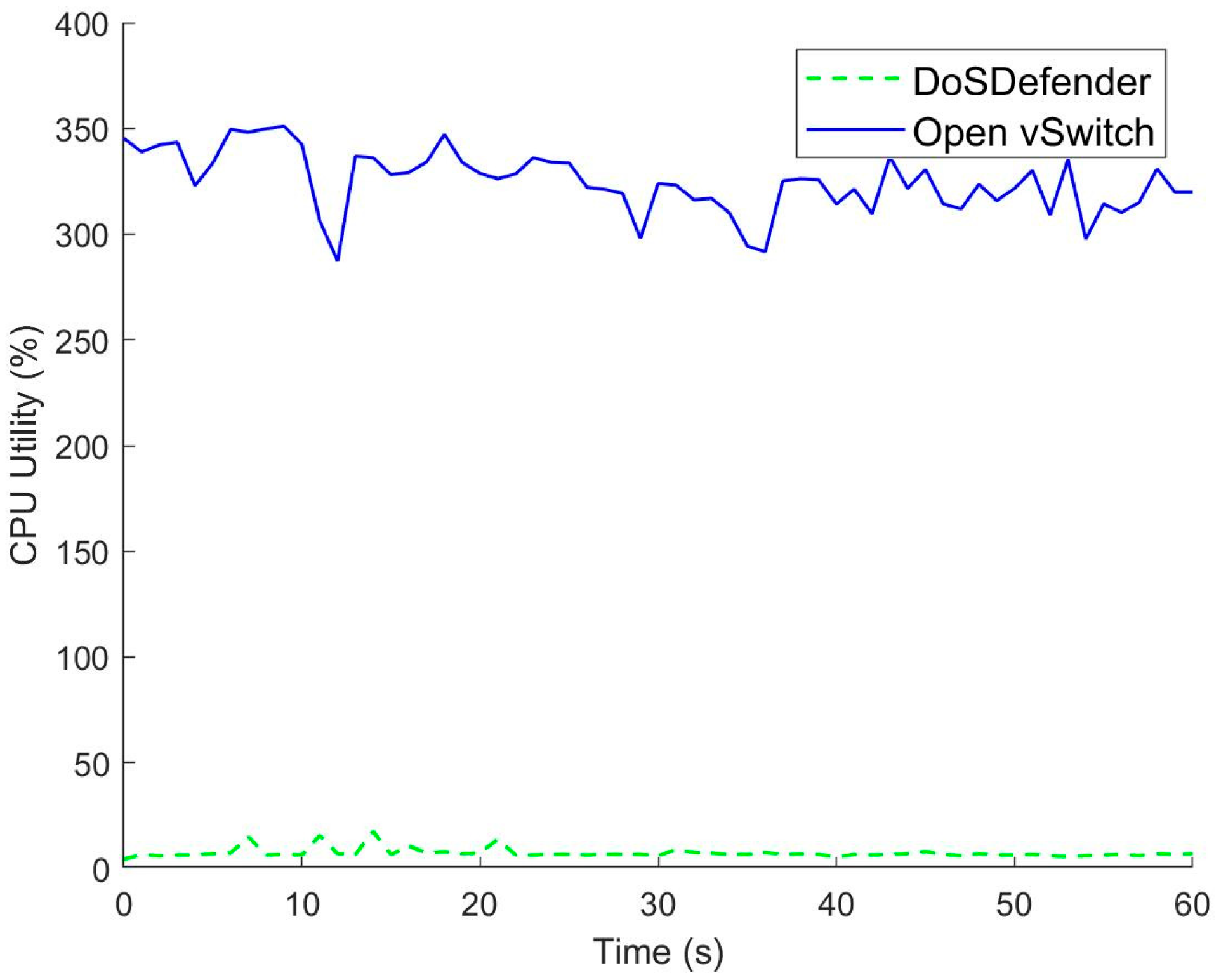 Sensors 23 05426 g007