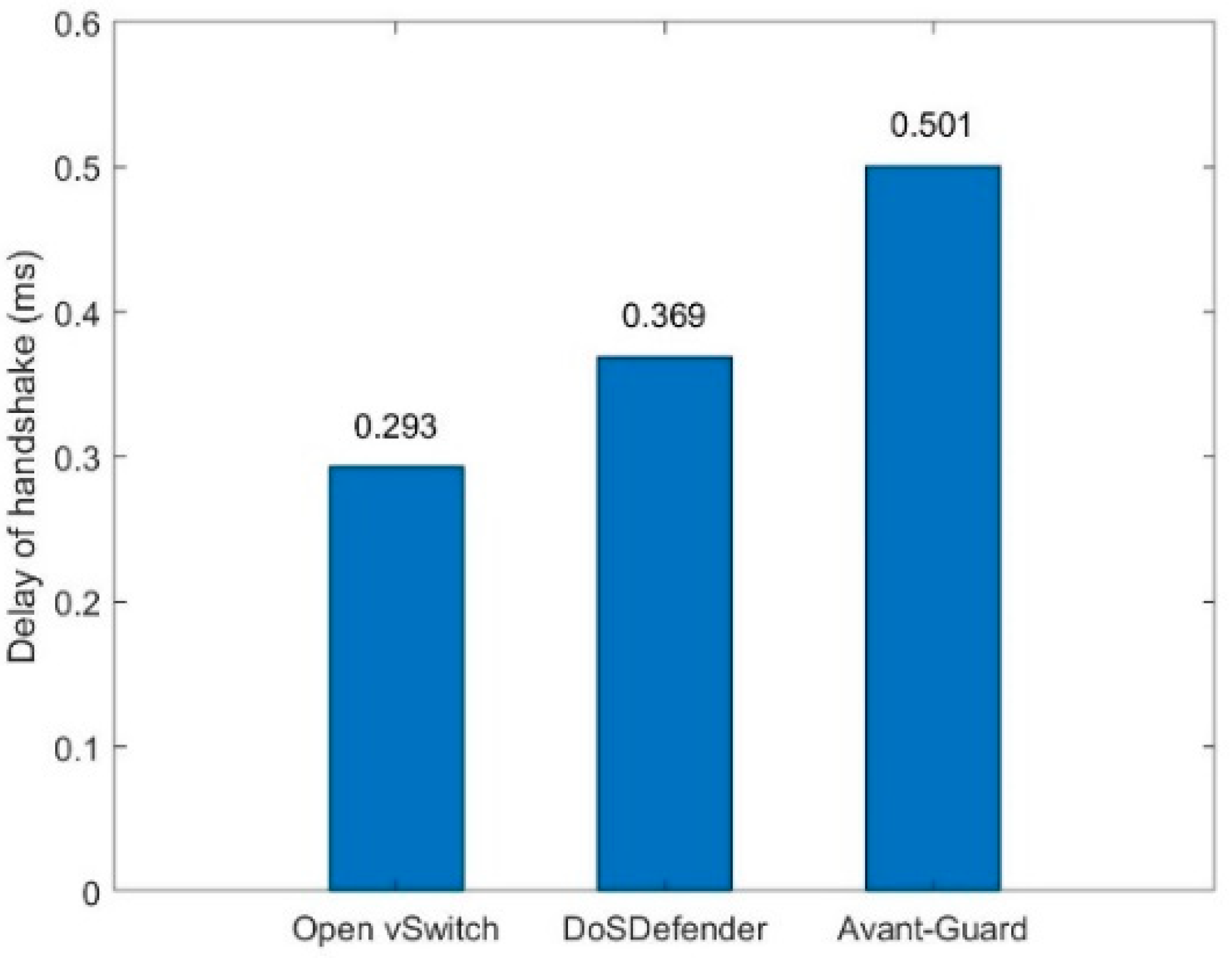 Sensors 23 05426 g008