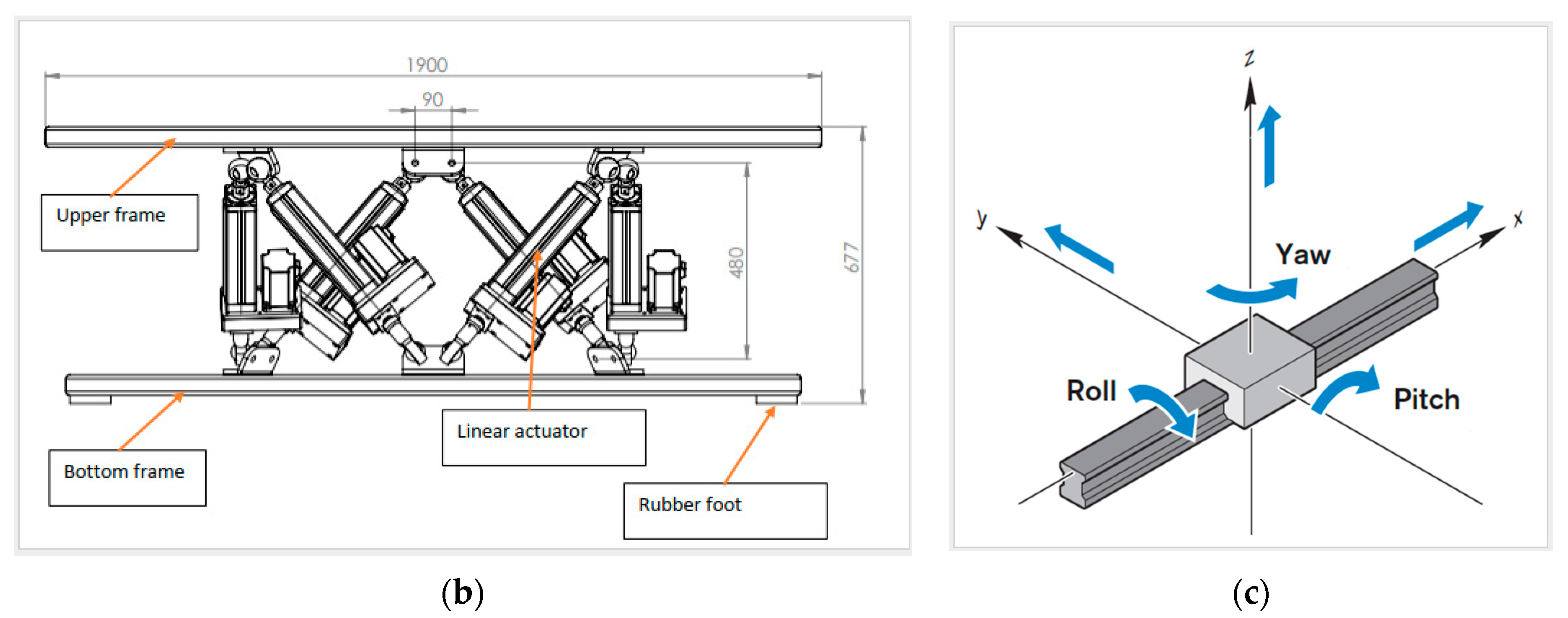 Sensors 23 05428 g002b