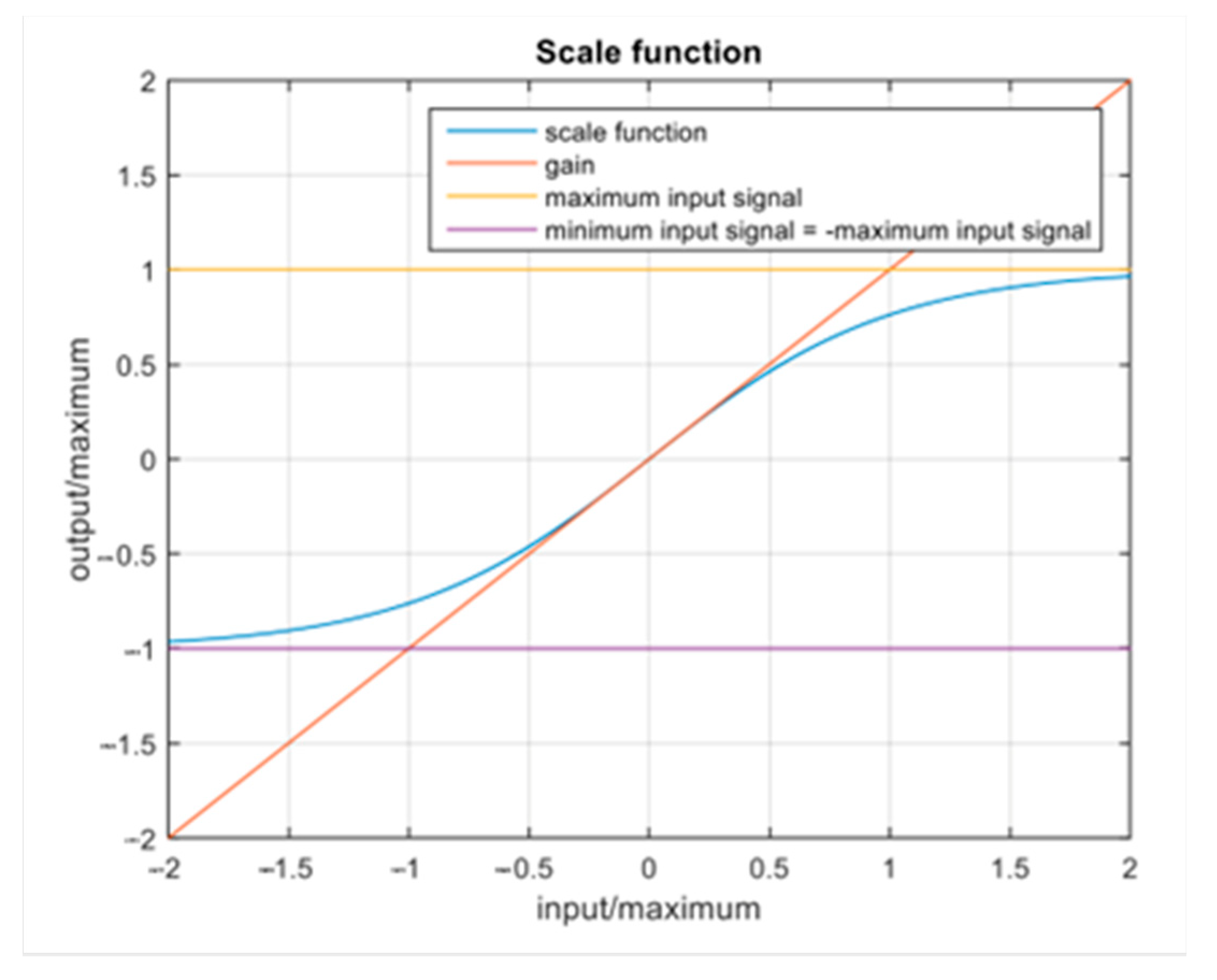 Sensors 23 05428 g006