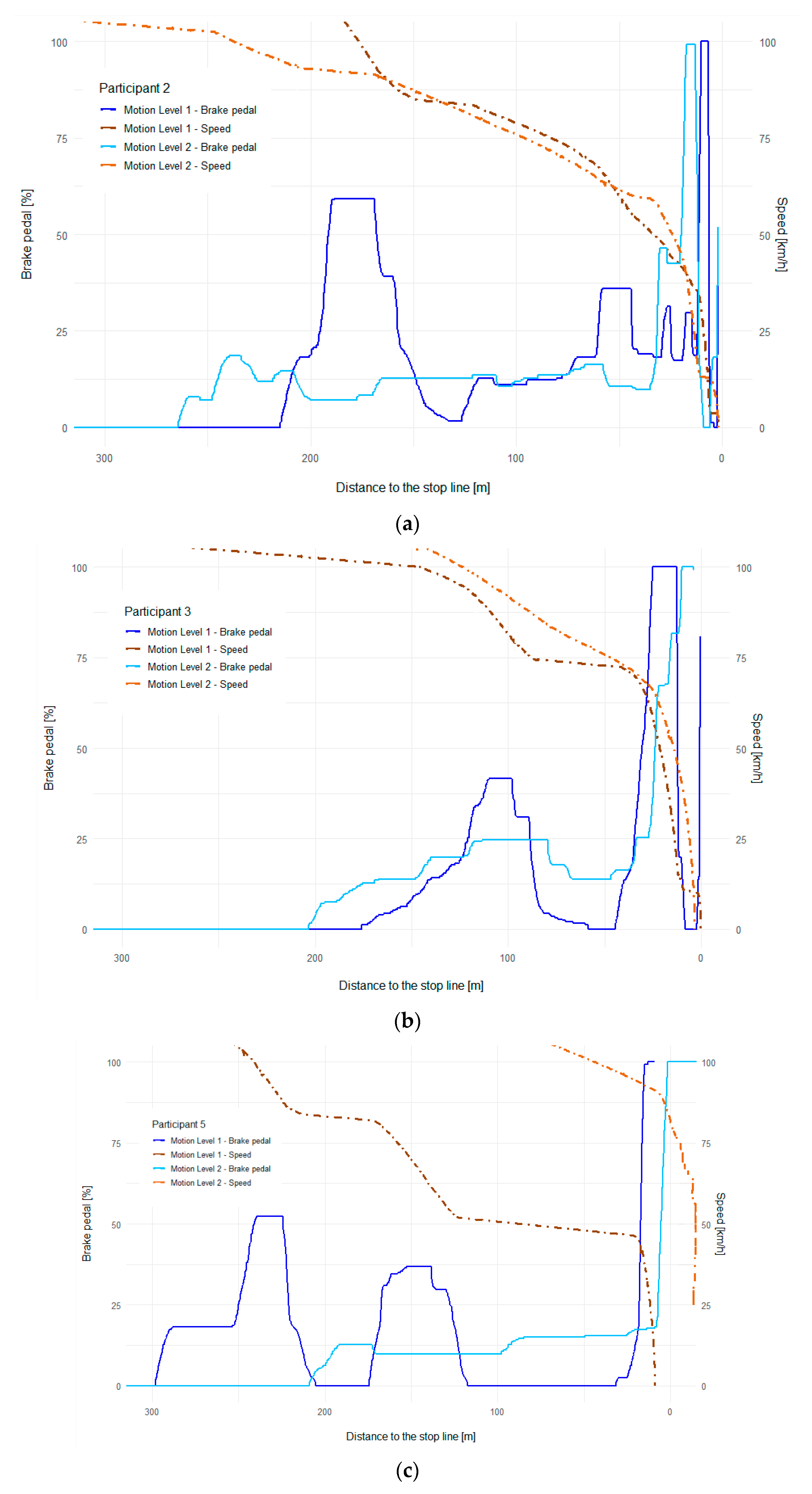 Sensors 23 05428 g008
