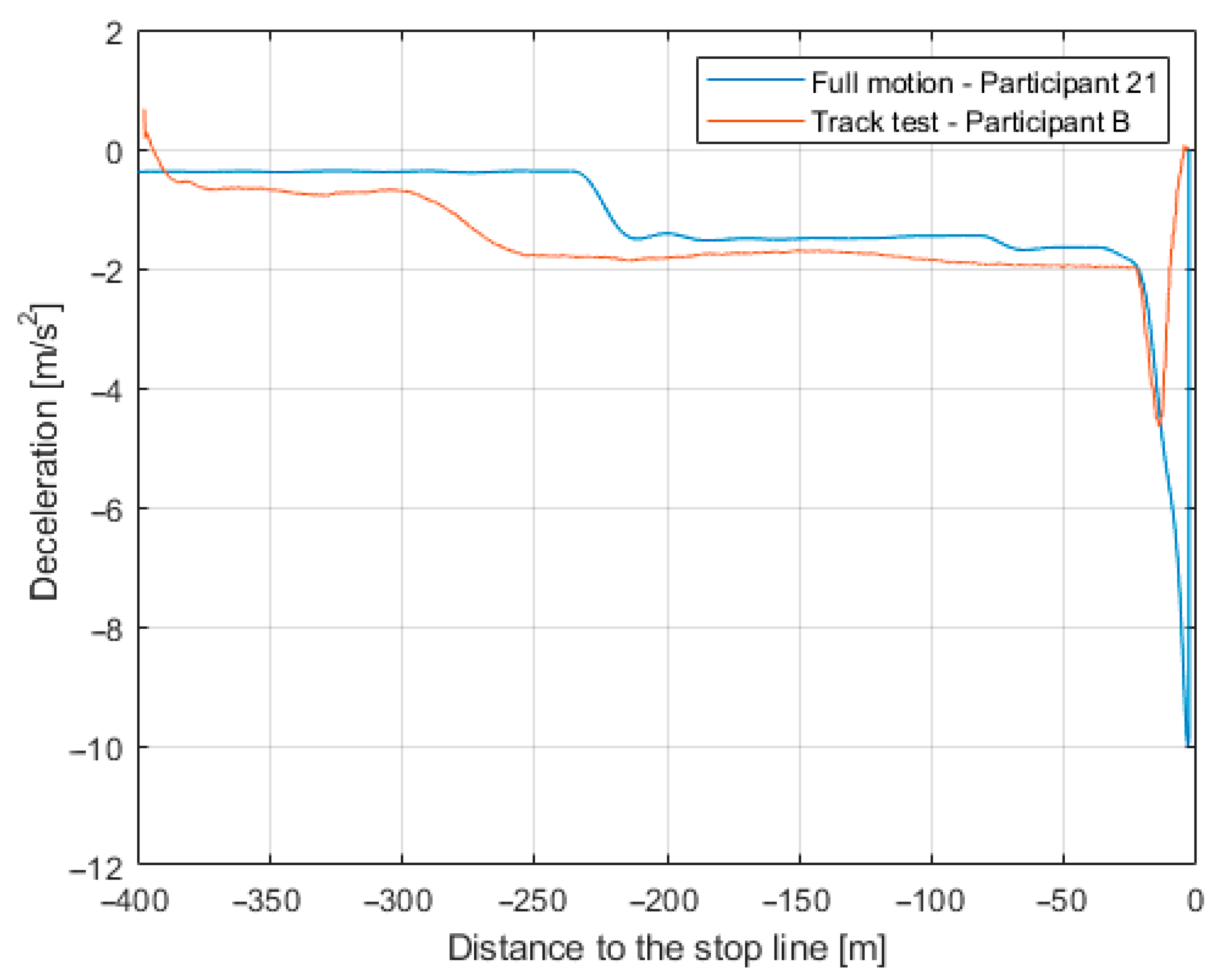 Sensors 23 05428 g009
