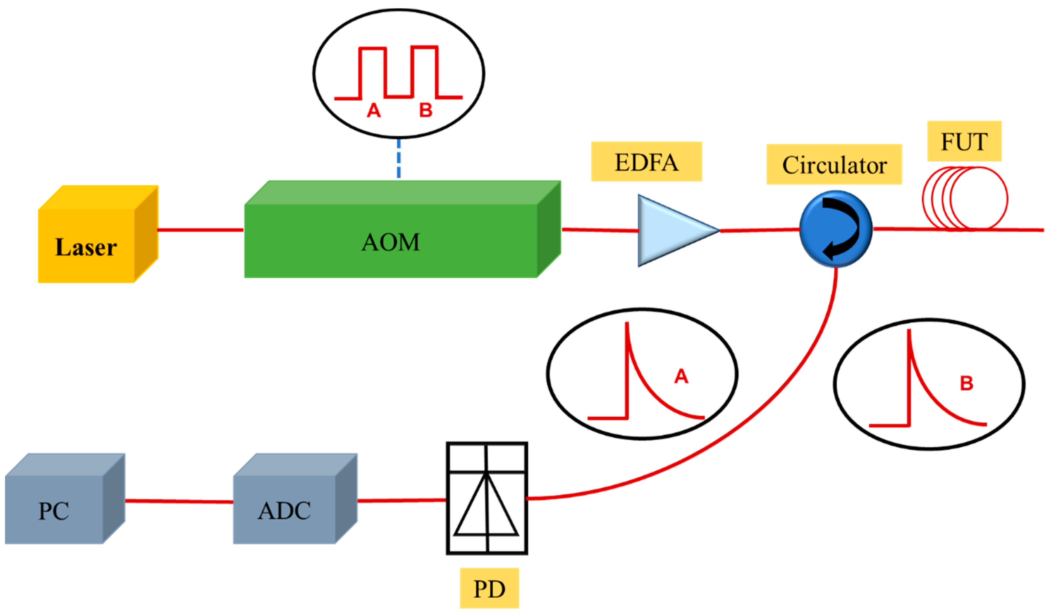 Sensors 23 05430 g001