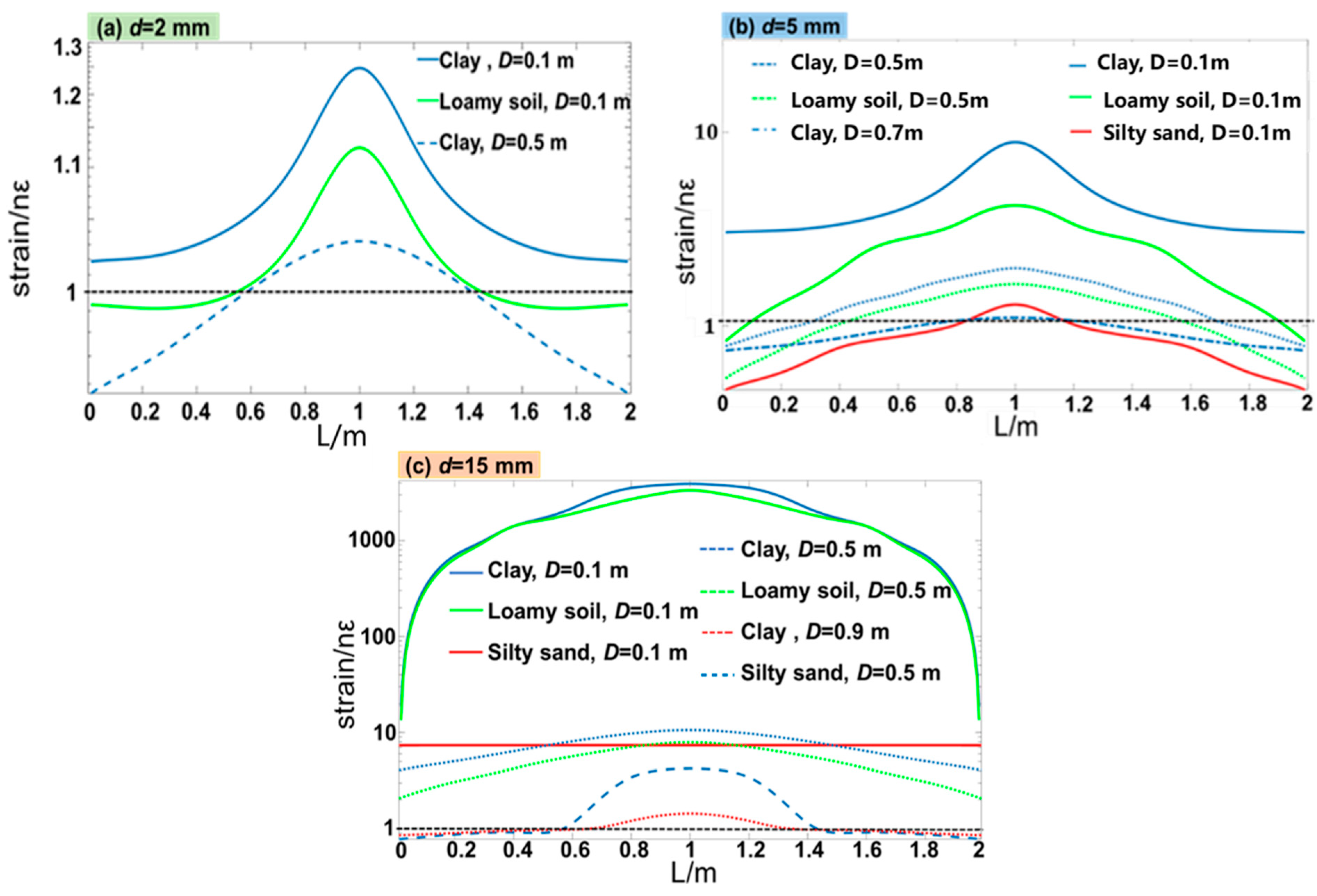 Sensors 23 05430 g008