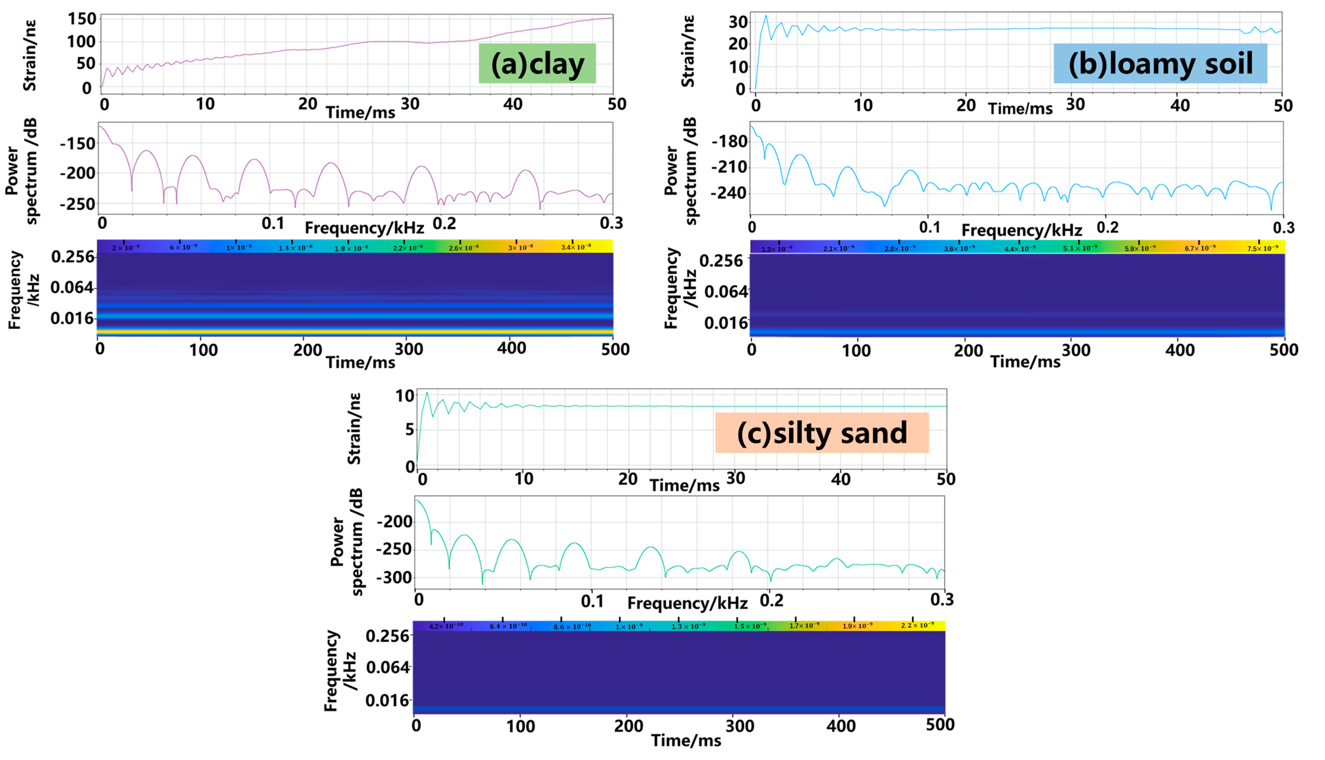 Sensors 23 05430 g009