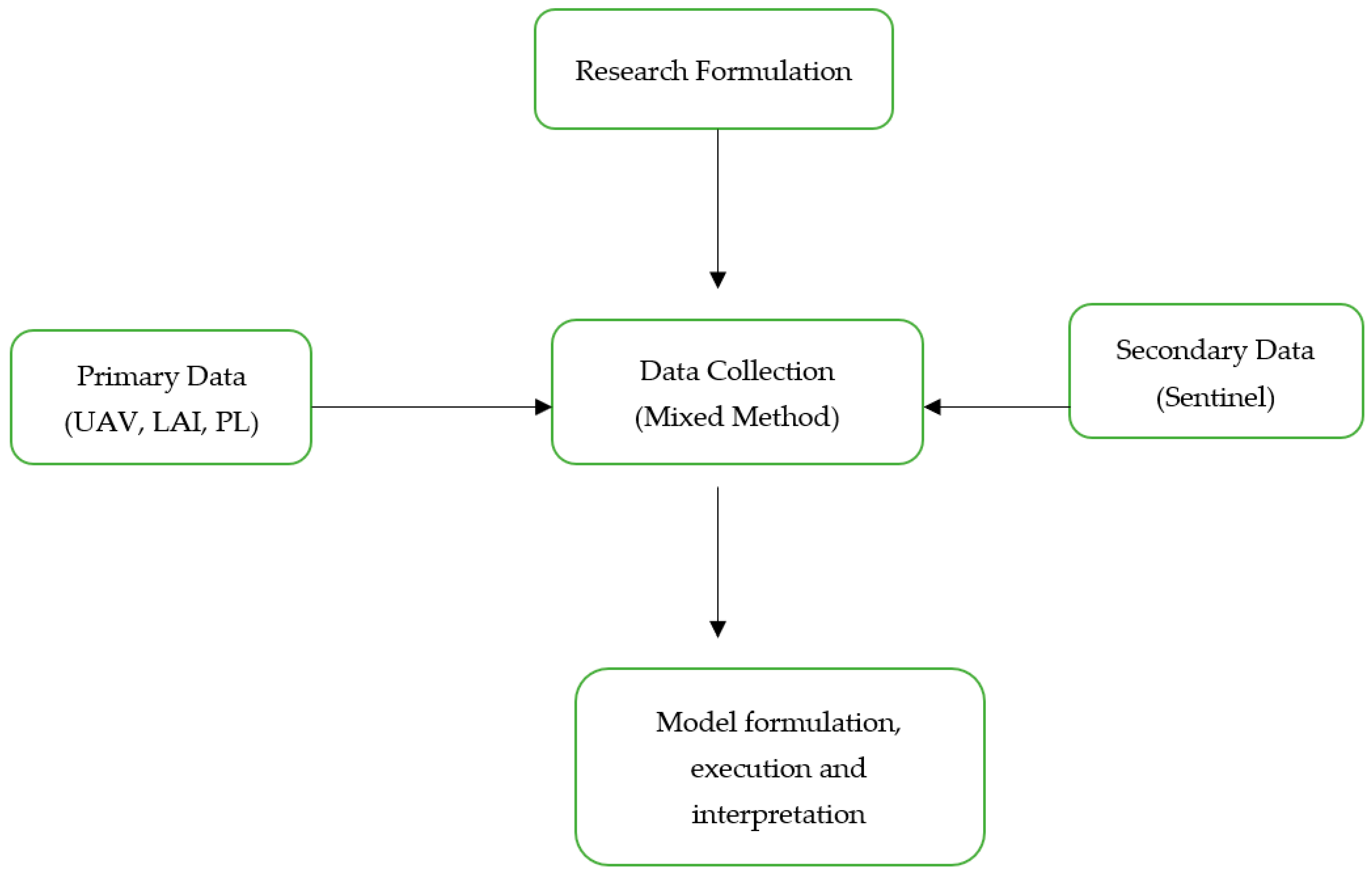 Sensors 23 05432 g001
