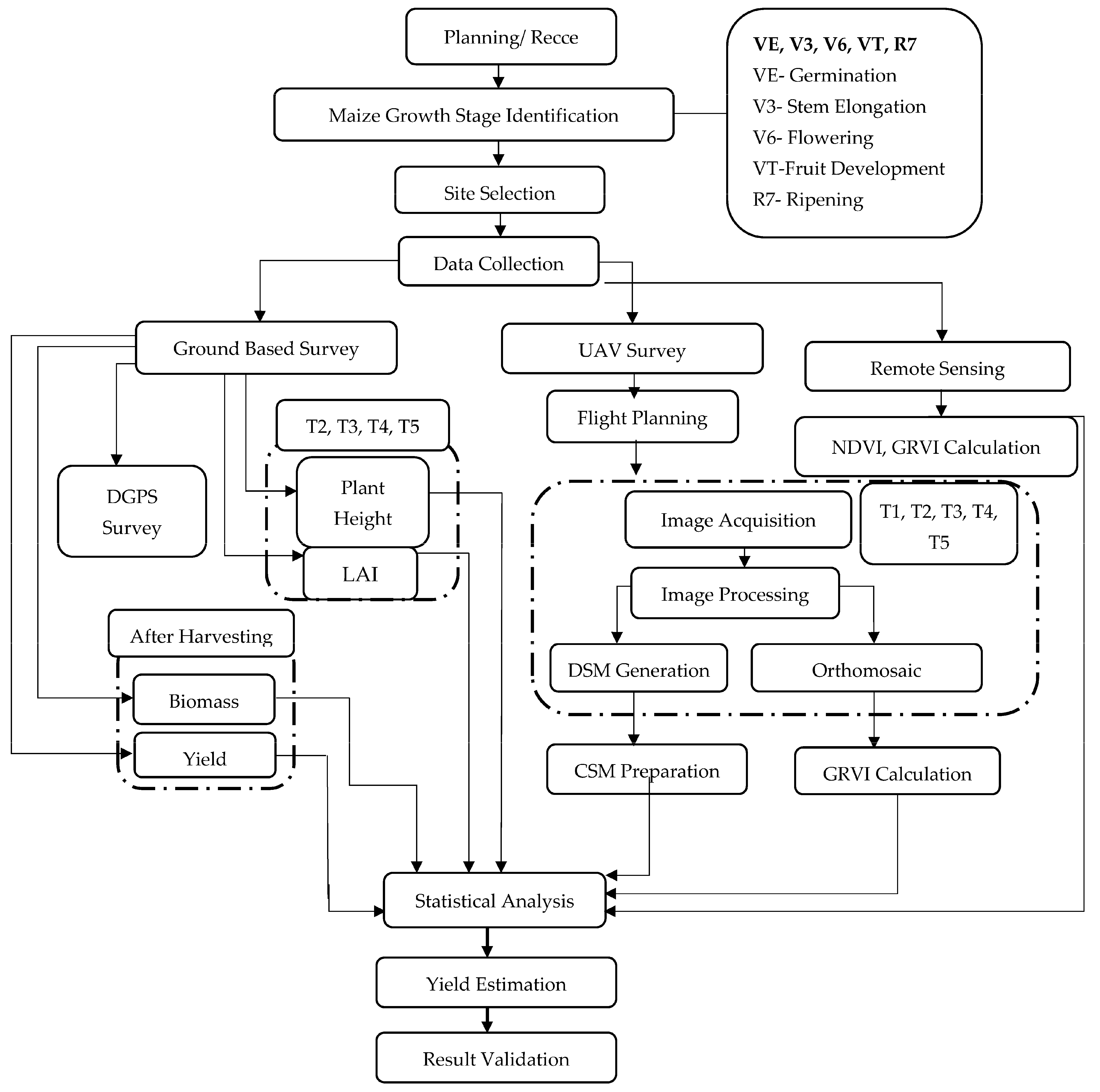 Sensors 23 05432 g003