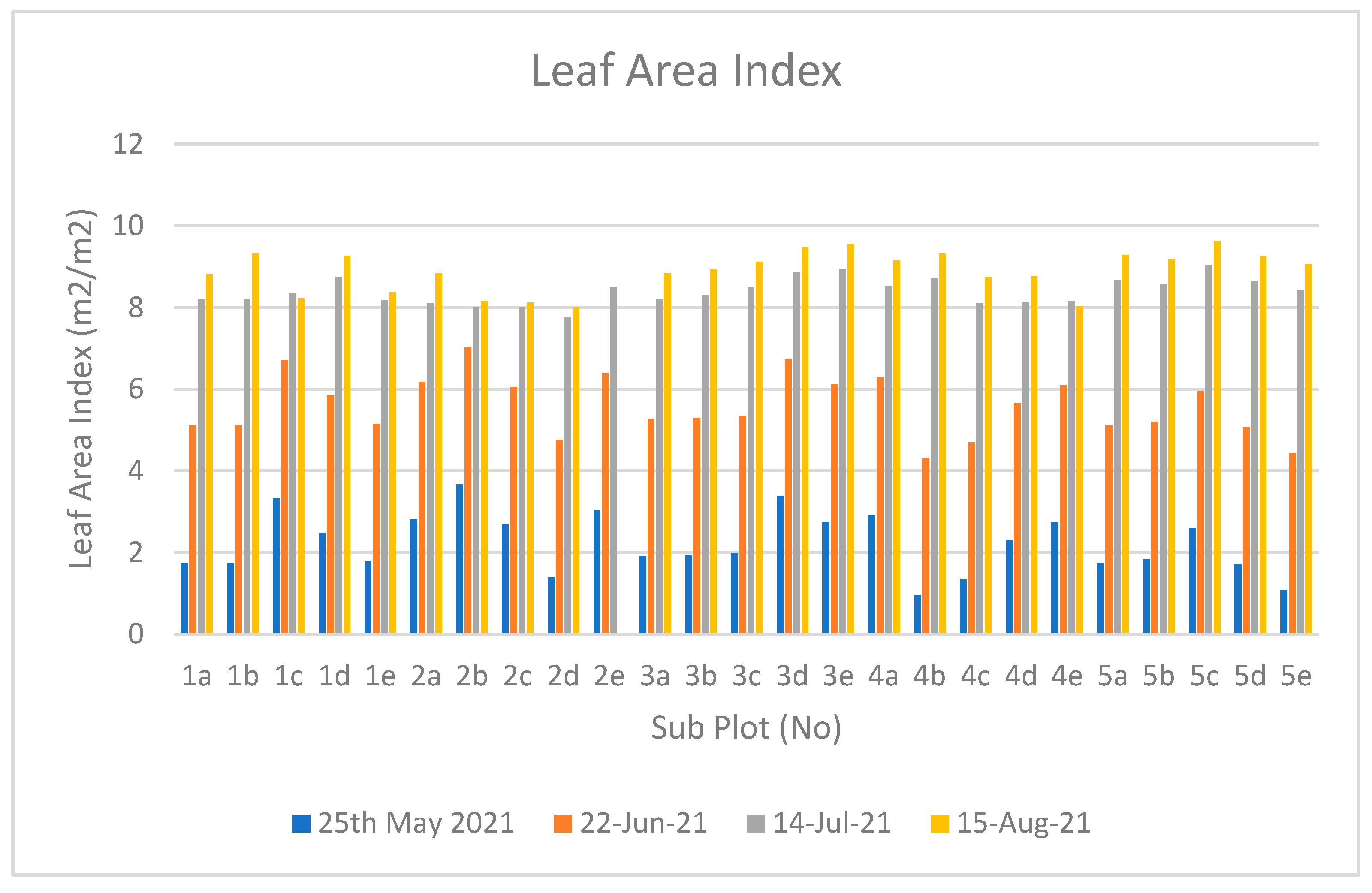 Sensors 23 05432 g006