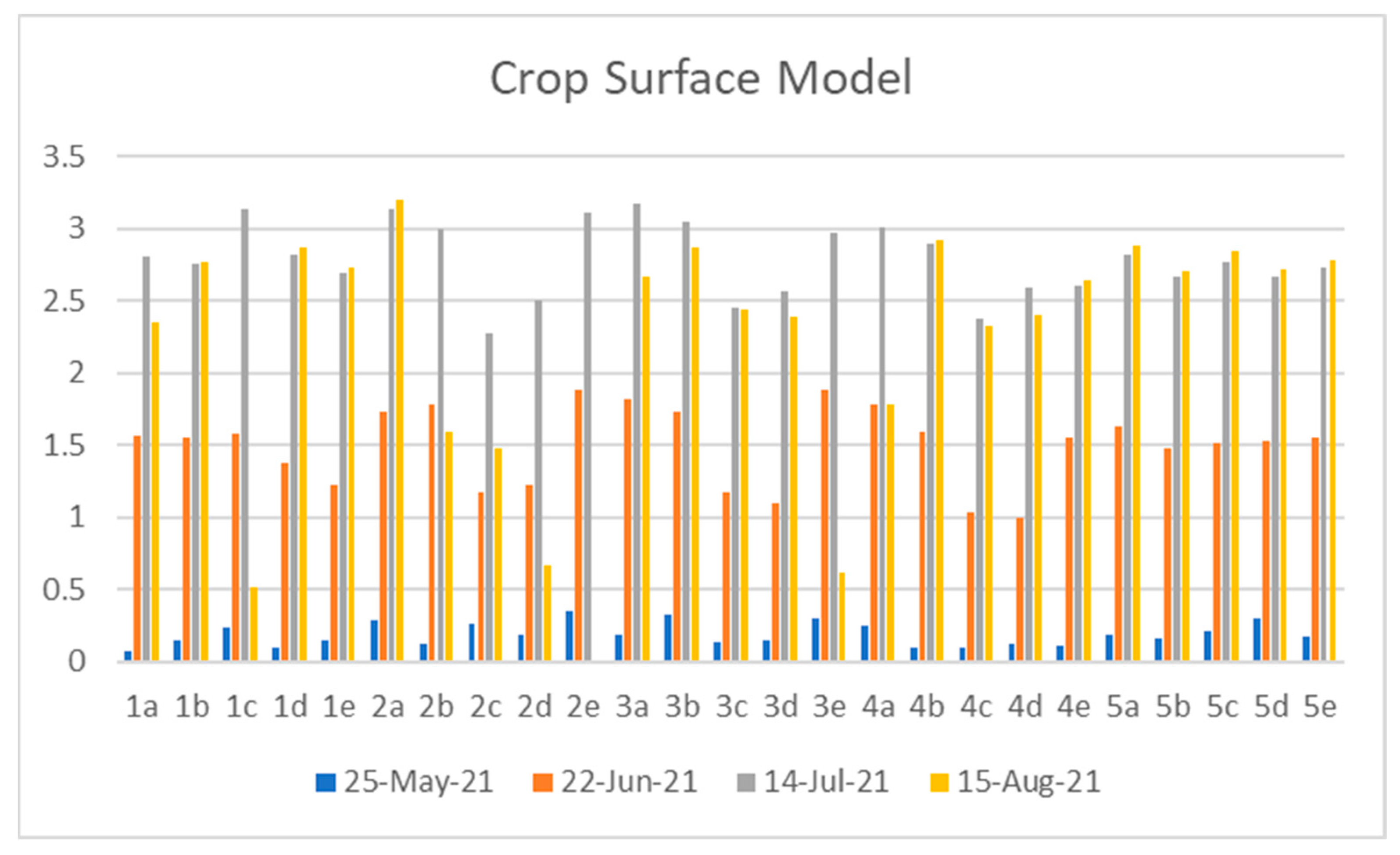 Sensors 23 05432 g008