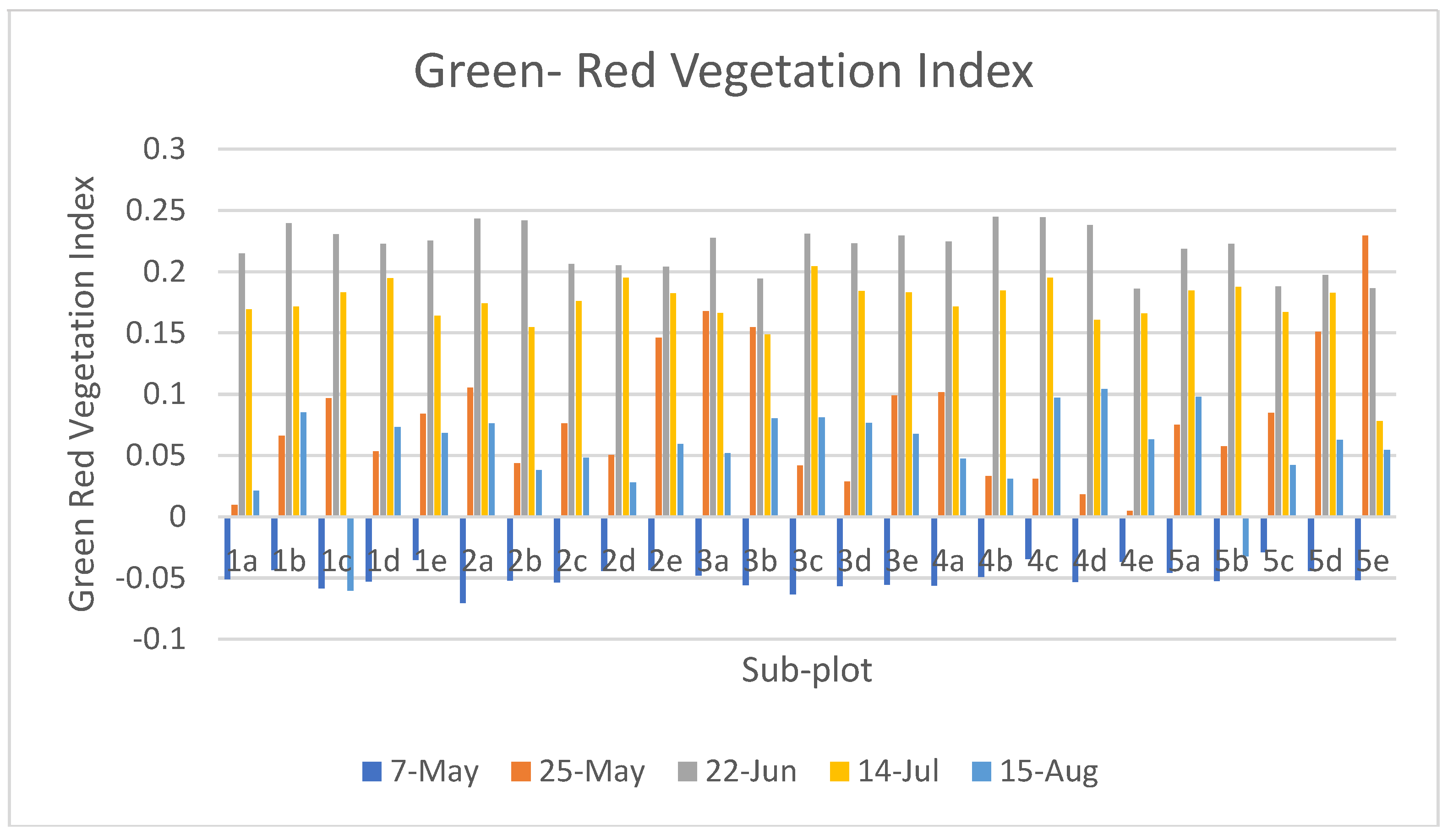 Sensors 23 05432 g010