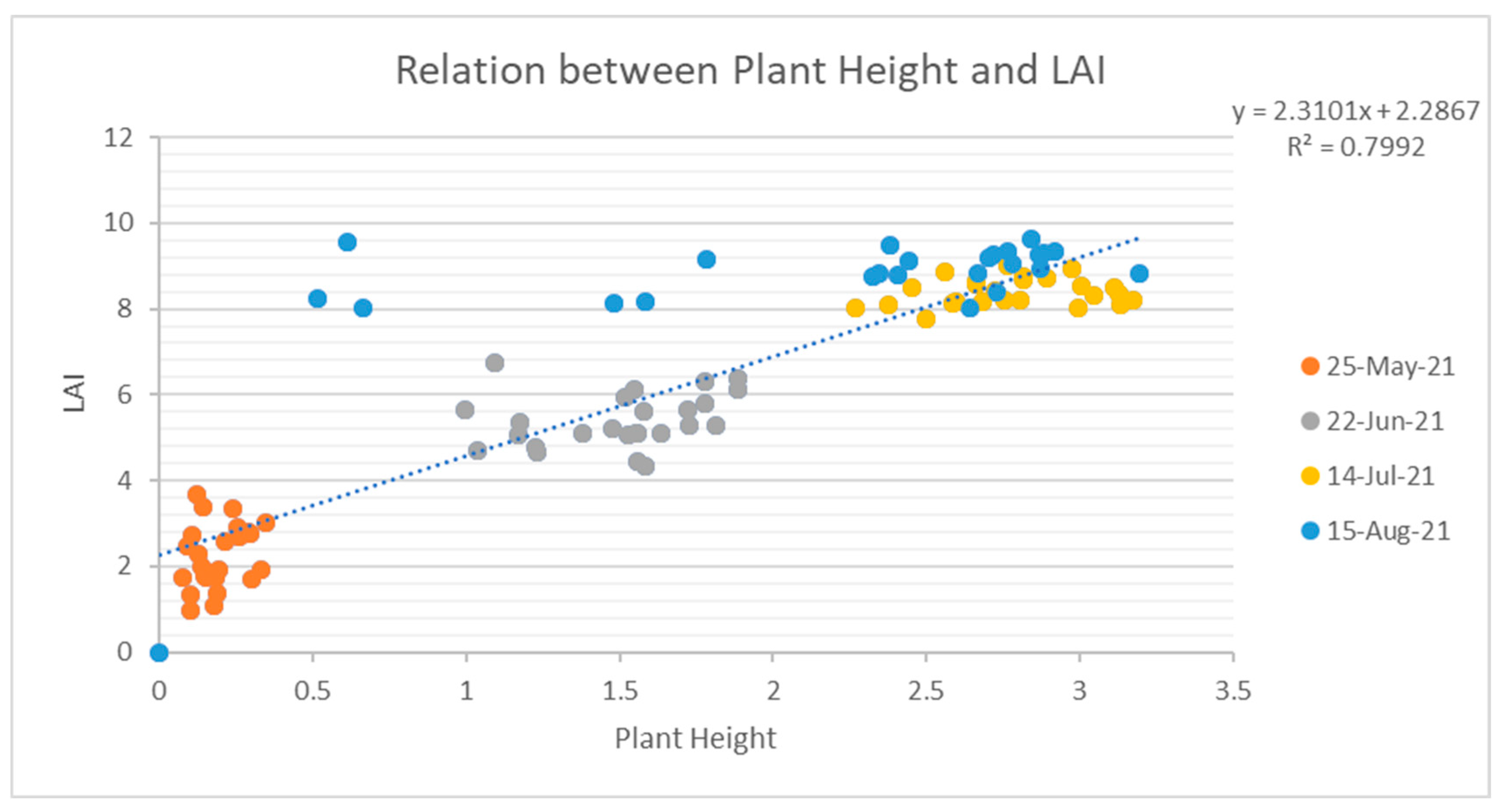 Sensors 23 05432 g011