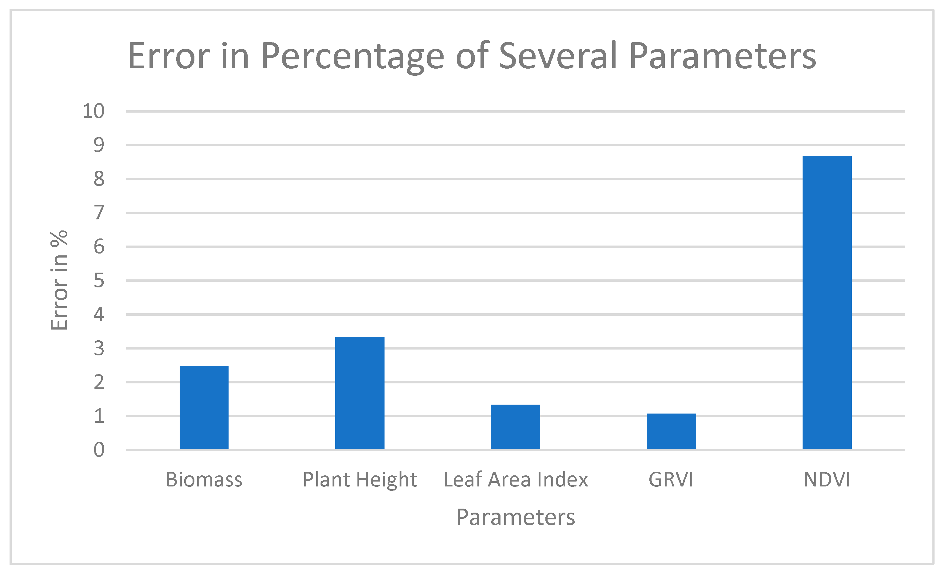 Sensors 23 05432 g015