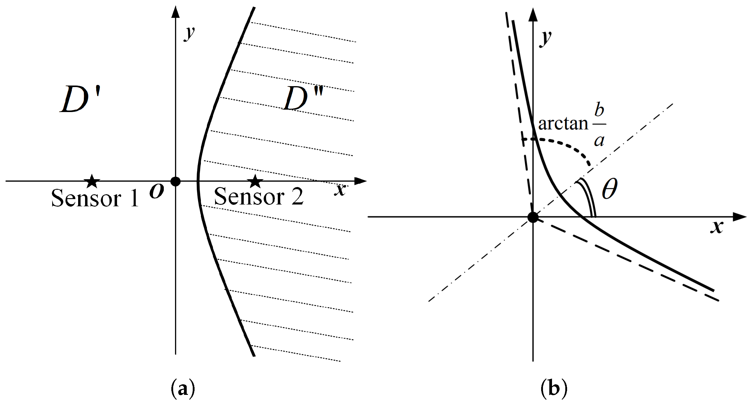 Sensors 23 05437 g002