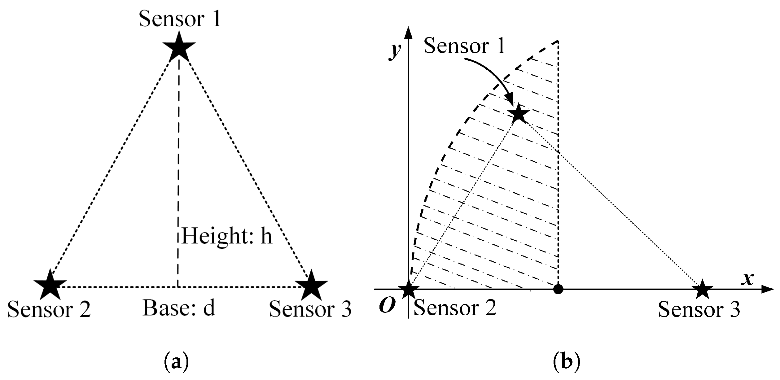 Sensors 23 05437 g003