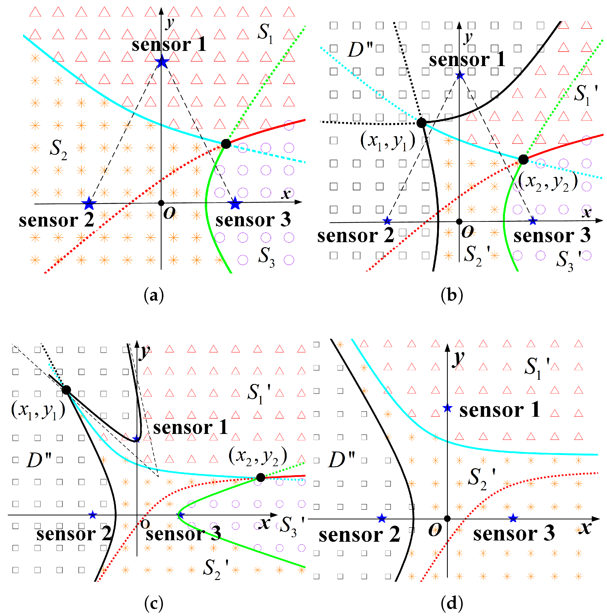 Sensors 23 05437 g004