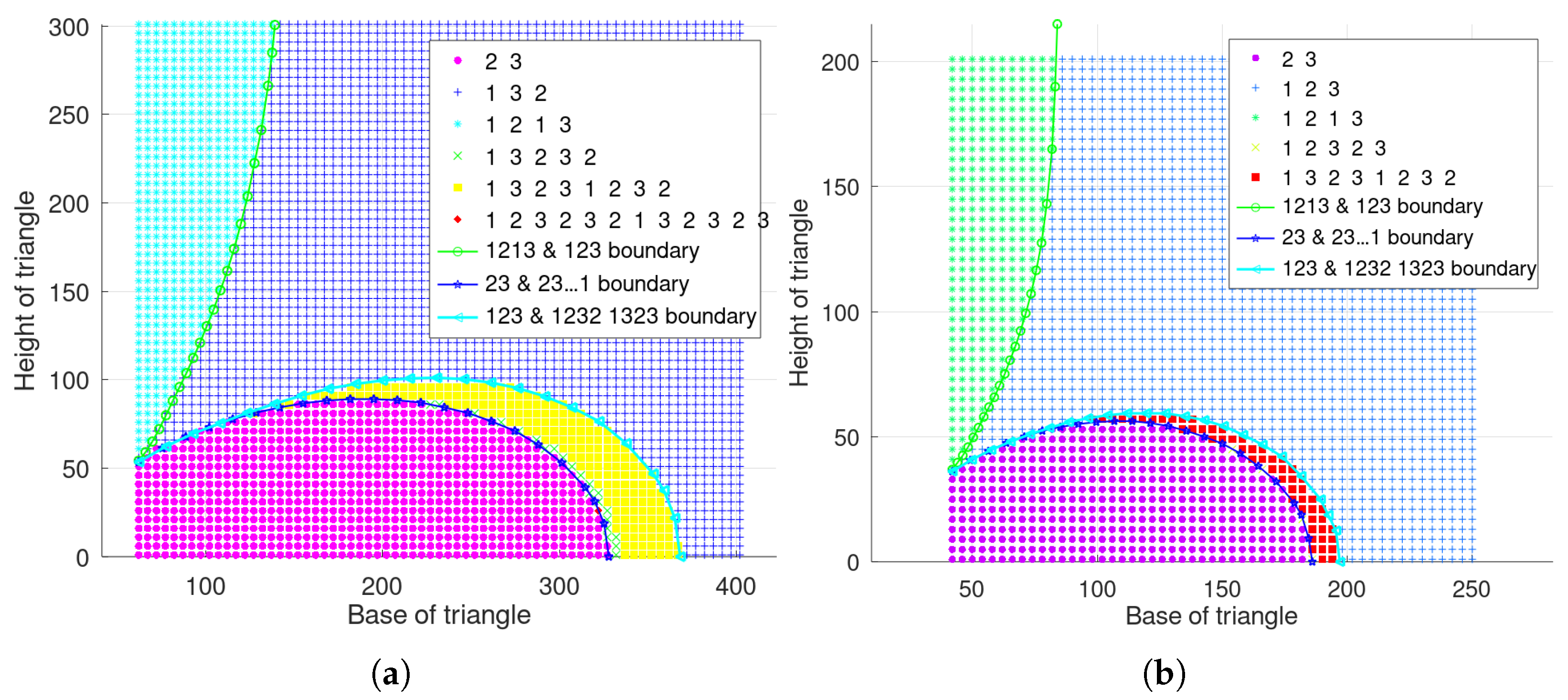 Sensors 23 05437 g005