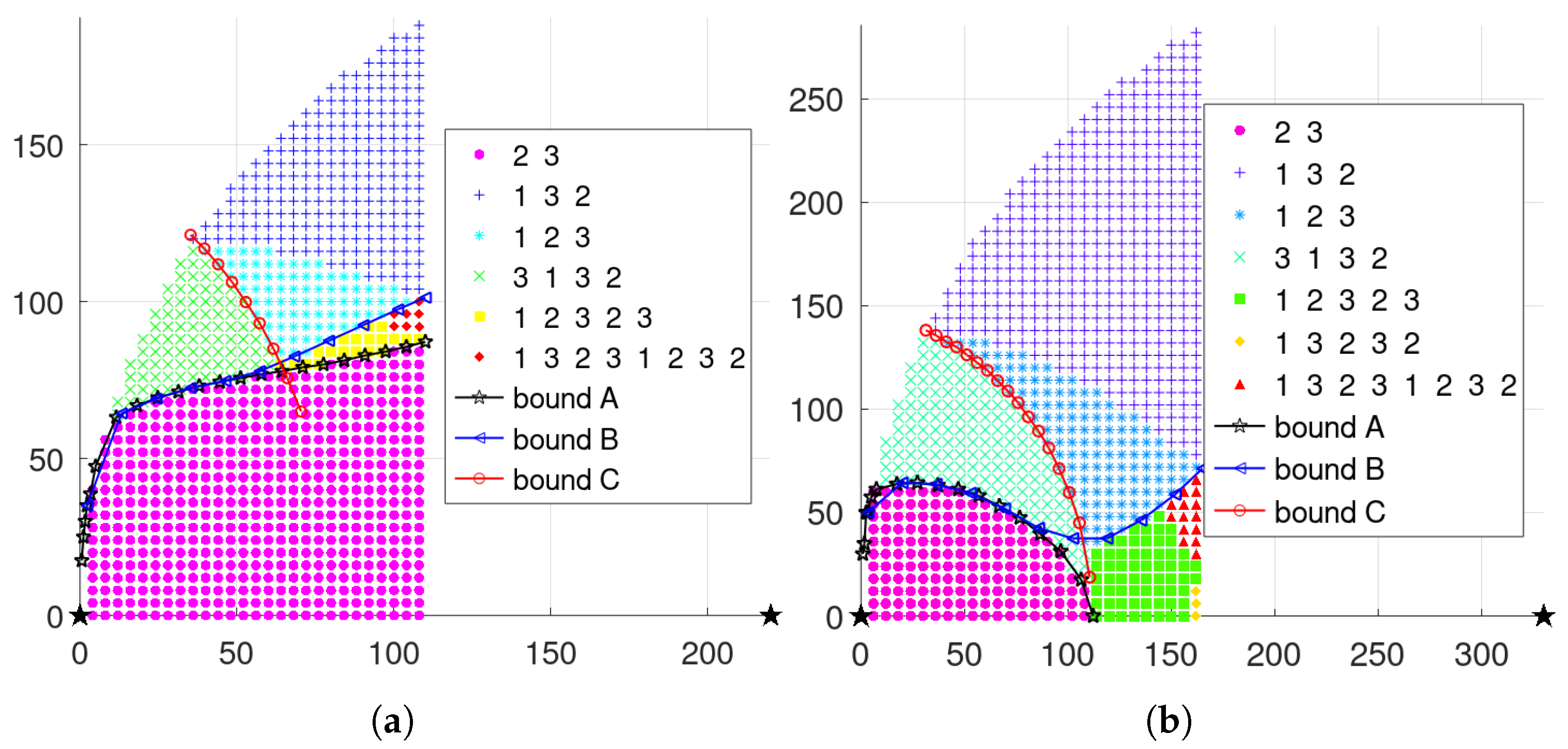 Sensors 23 05437 g006