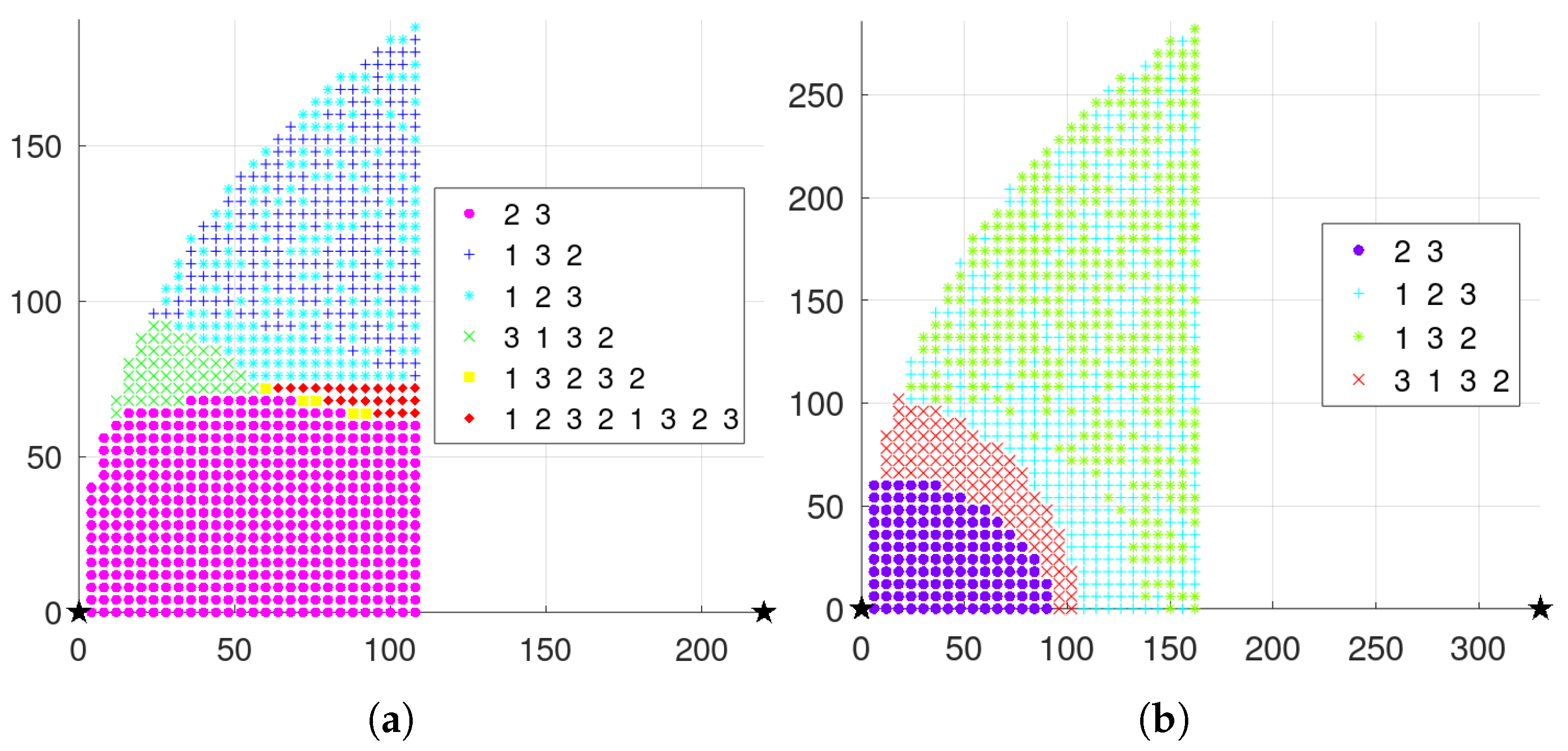Sensors 23 05437 g008