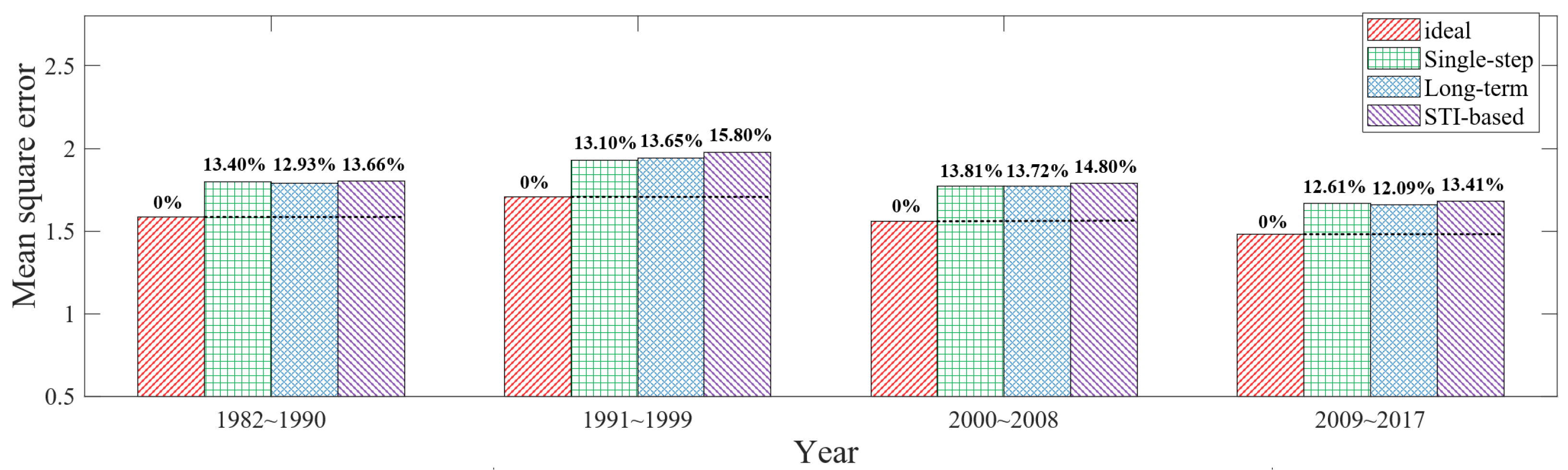 Sensors 23 05437 g009
