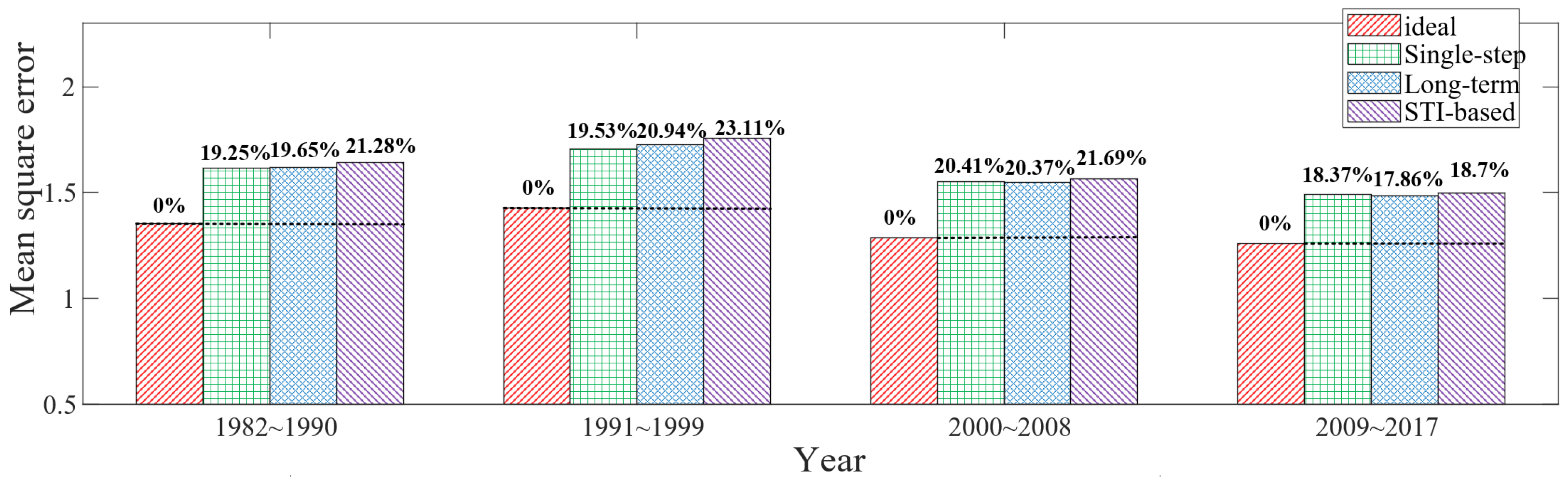 Sensors 23 05437 g010