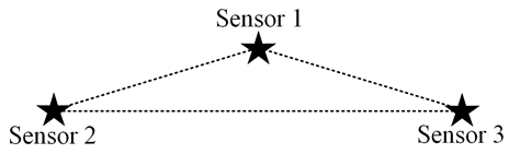Sensors 23 05437 i001 Sensors 23 05437 i001