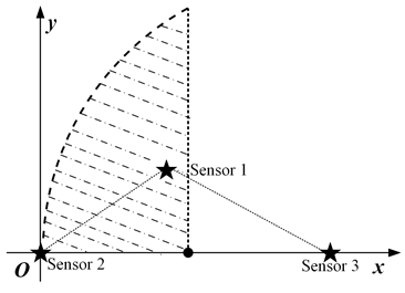 Sensors 23 05437 i004 Sensors 23 05437 i004