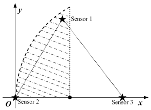 Sensors 23 05437 i005 Sensors 23 05437 i005