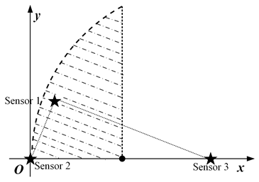 Sensors 23 05437 i006 Sensors 23 05437 i006