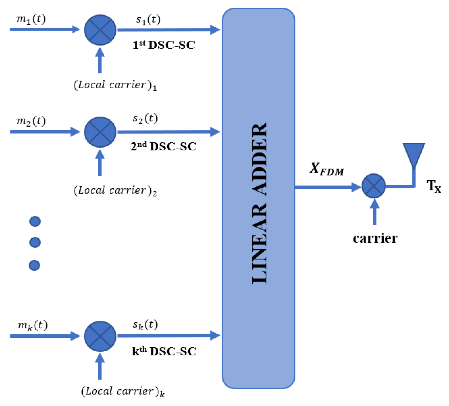 Sensors 23 05440 g002