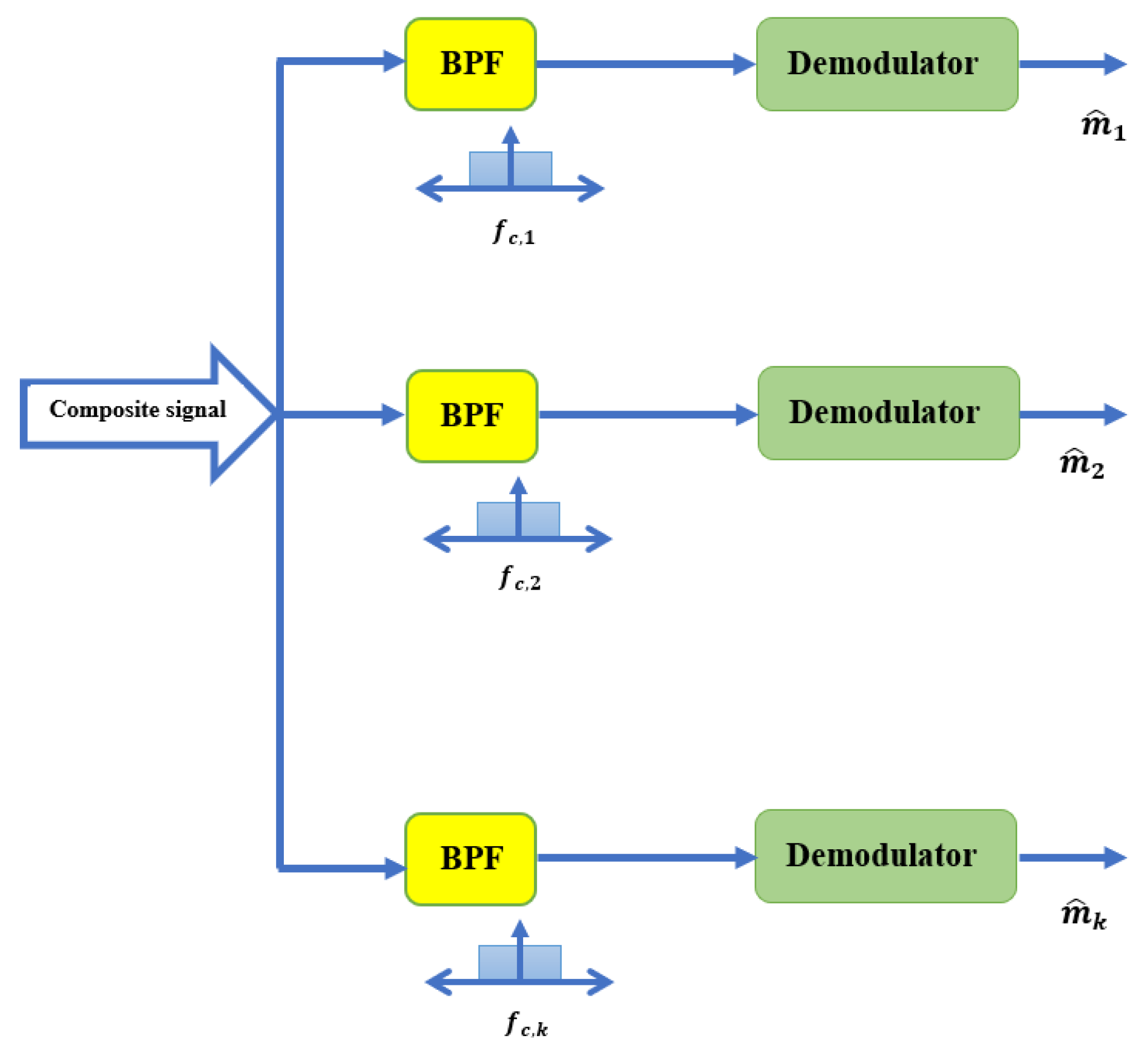 Sensors 23 05440 g003