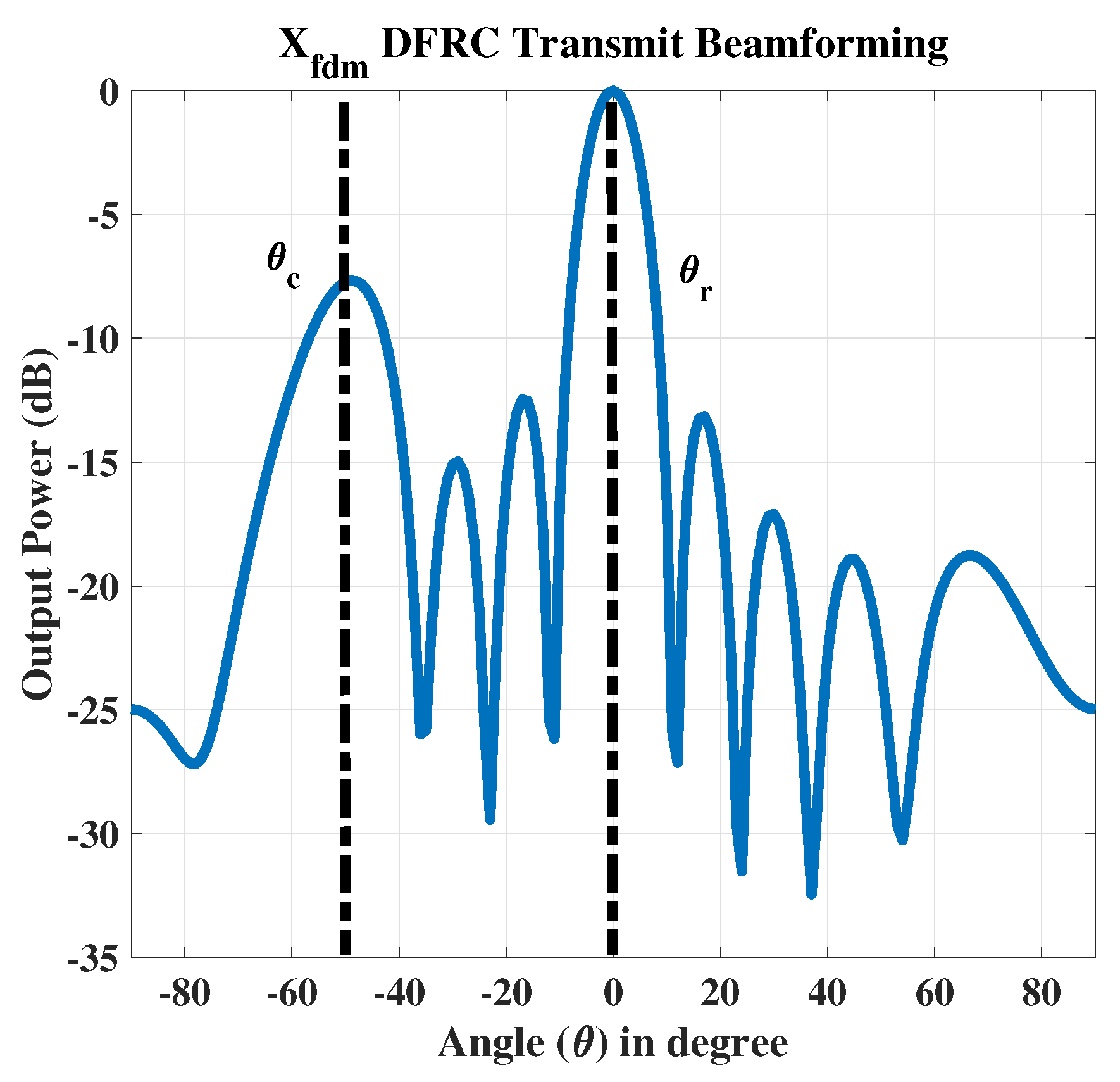 Sensors 23 05440 g005