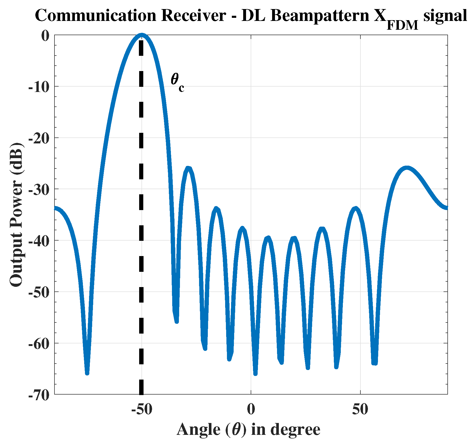 Sensors 23 05440 g006