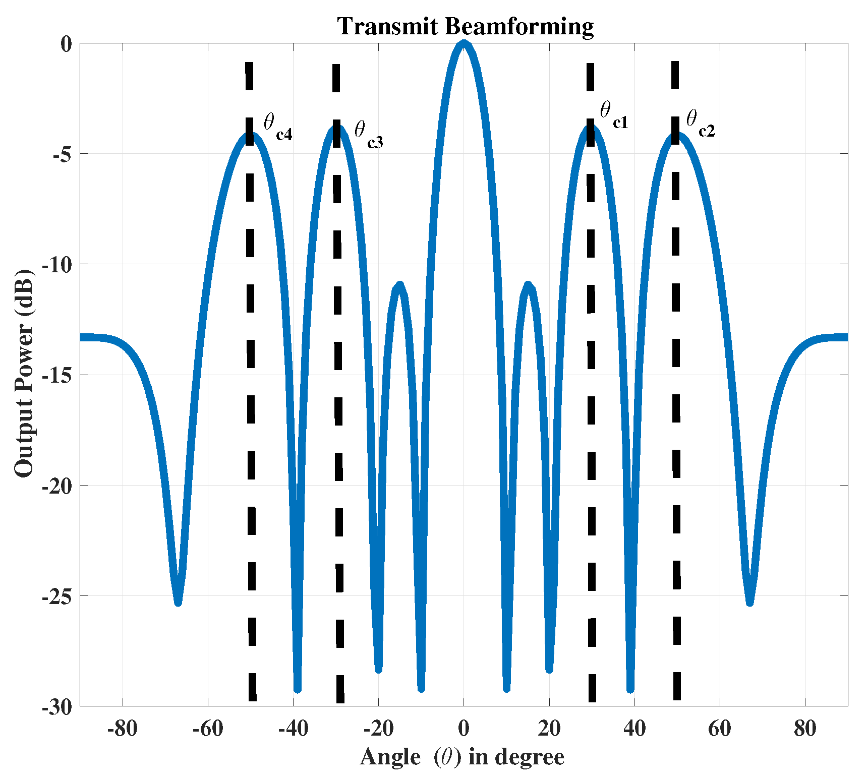 Sensors 23 05440 g007