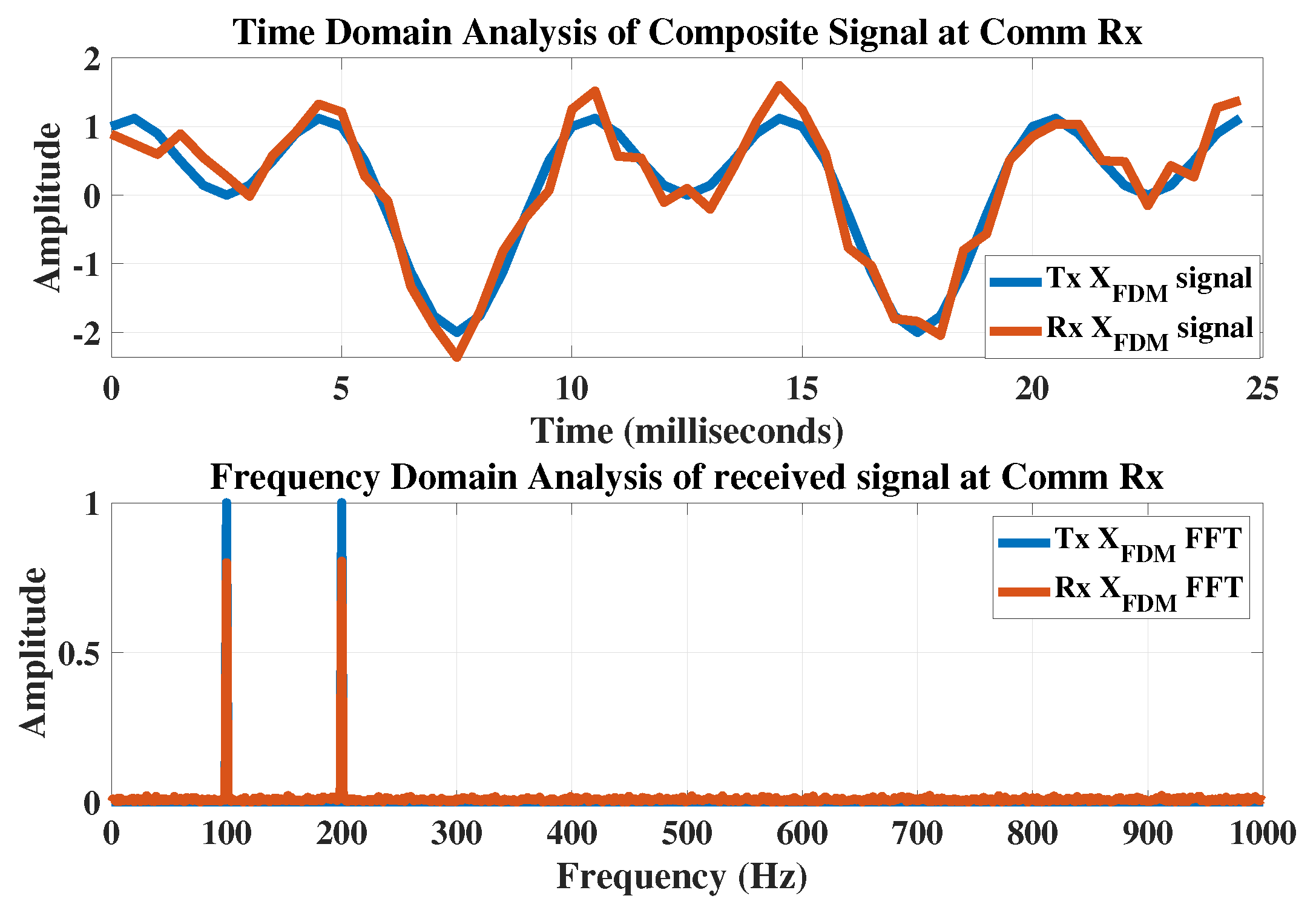 Sensors 23 05440 g010