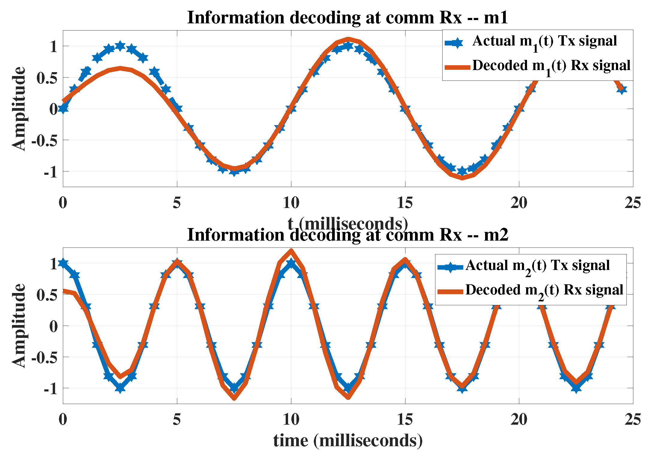 Sensors 23 05440 g011