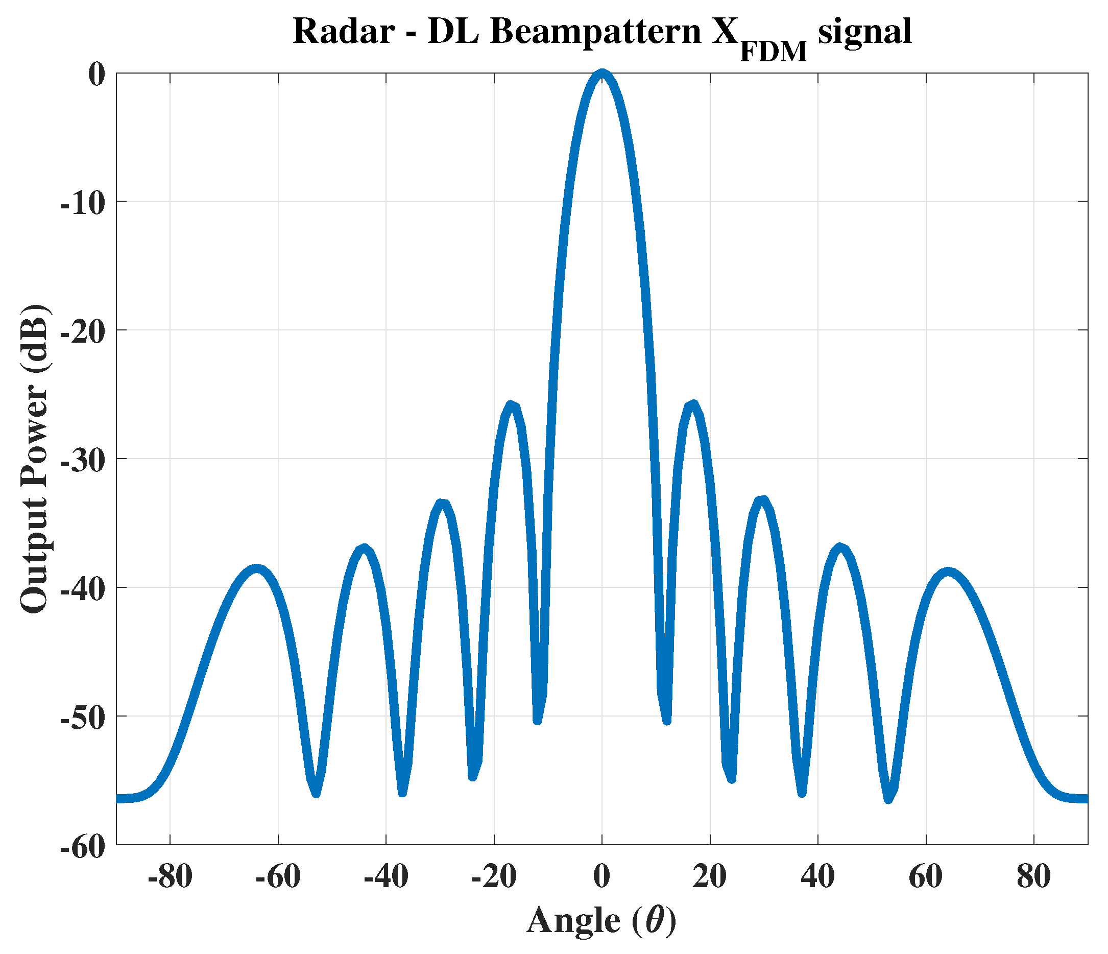 Sensors 23 05440 g013