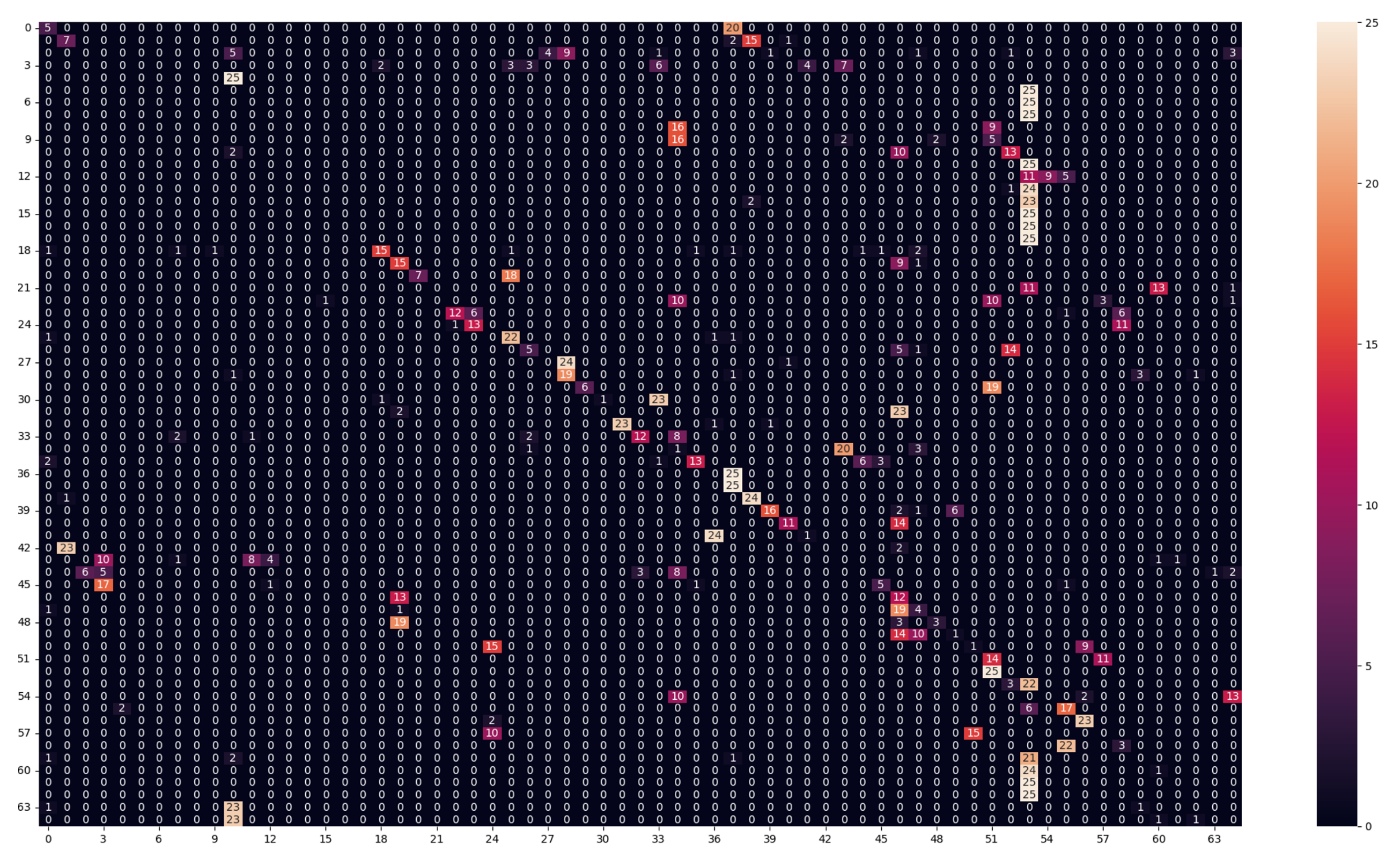 Sensors 23 05443 g006