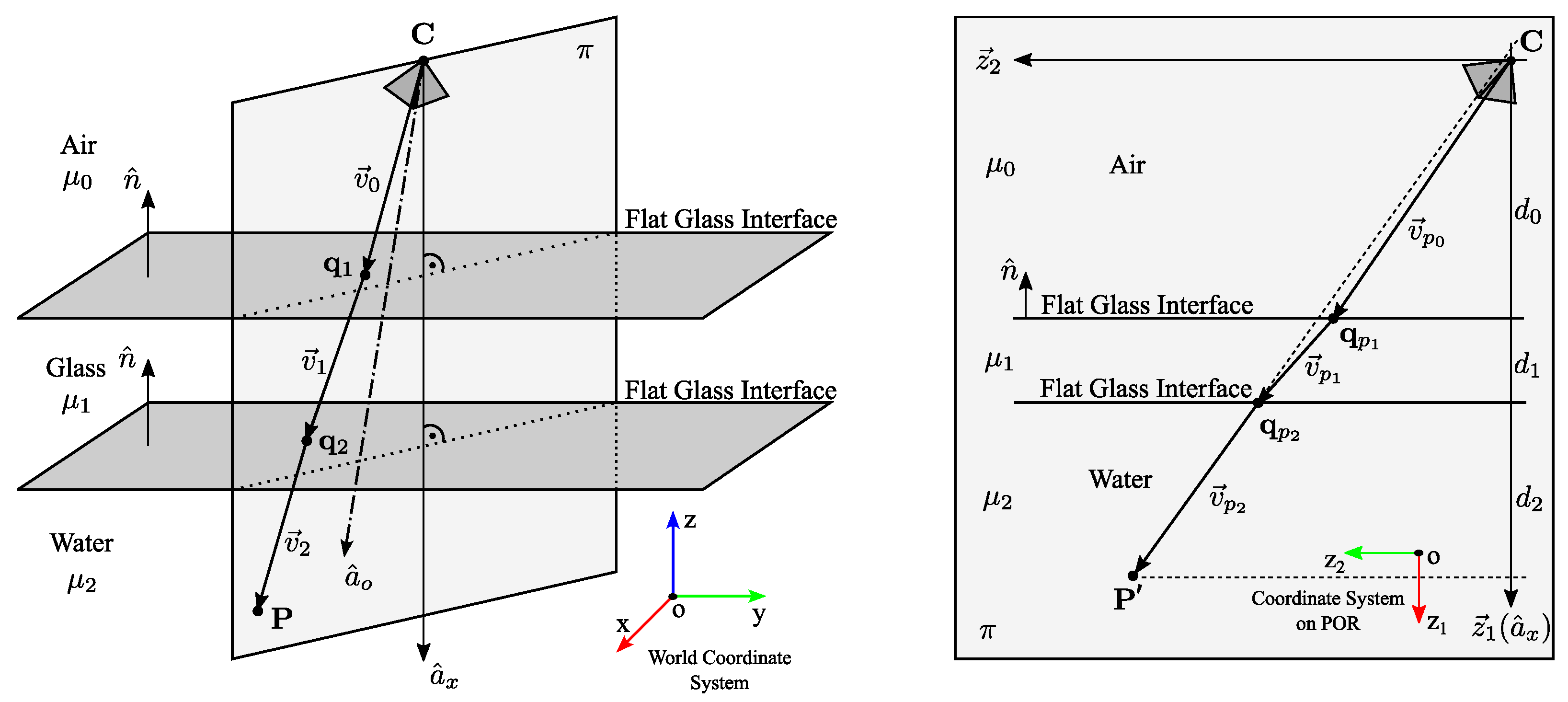 Sensors 23 05444 g001
