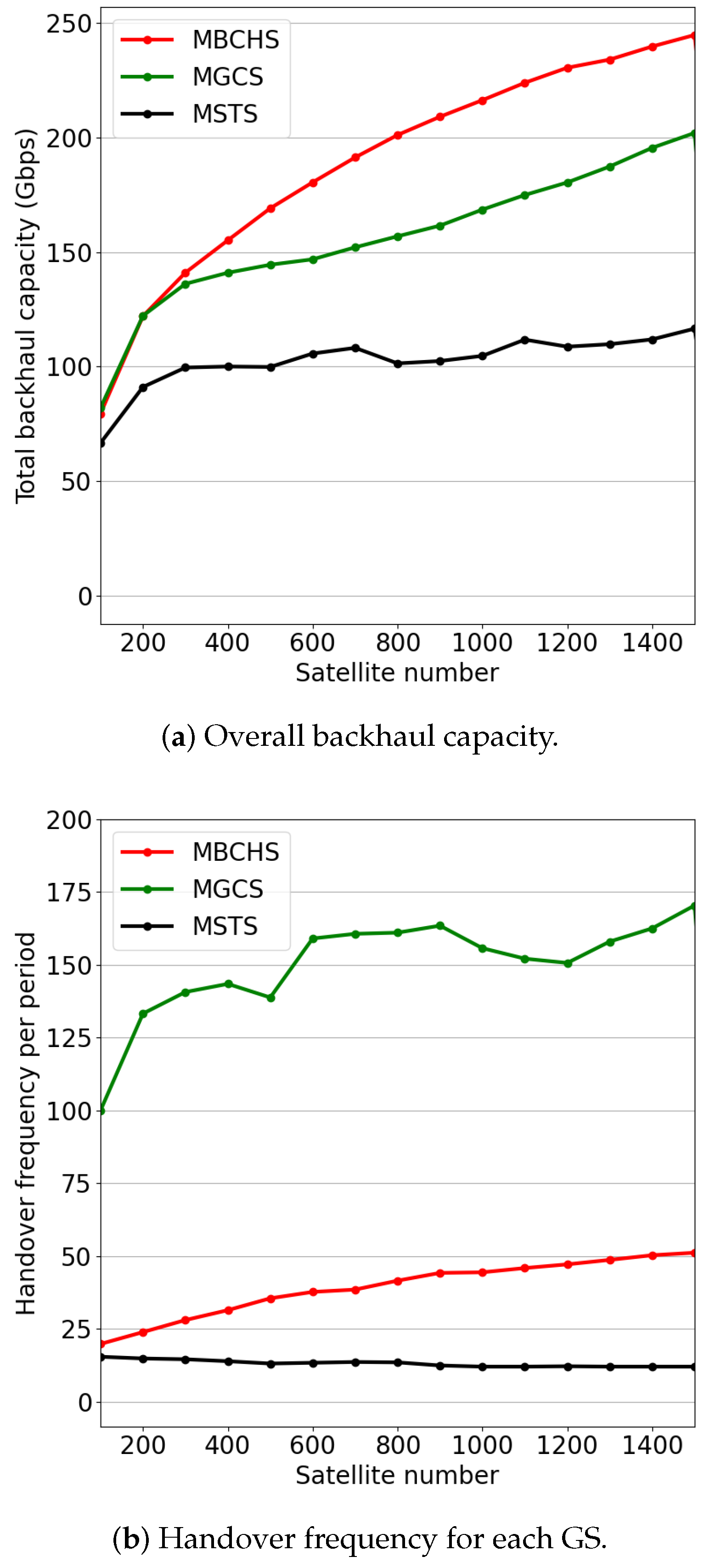 Sensors 23 05448 g005