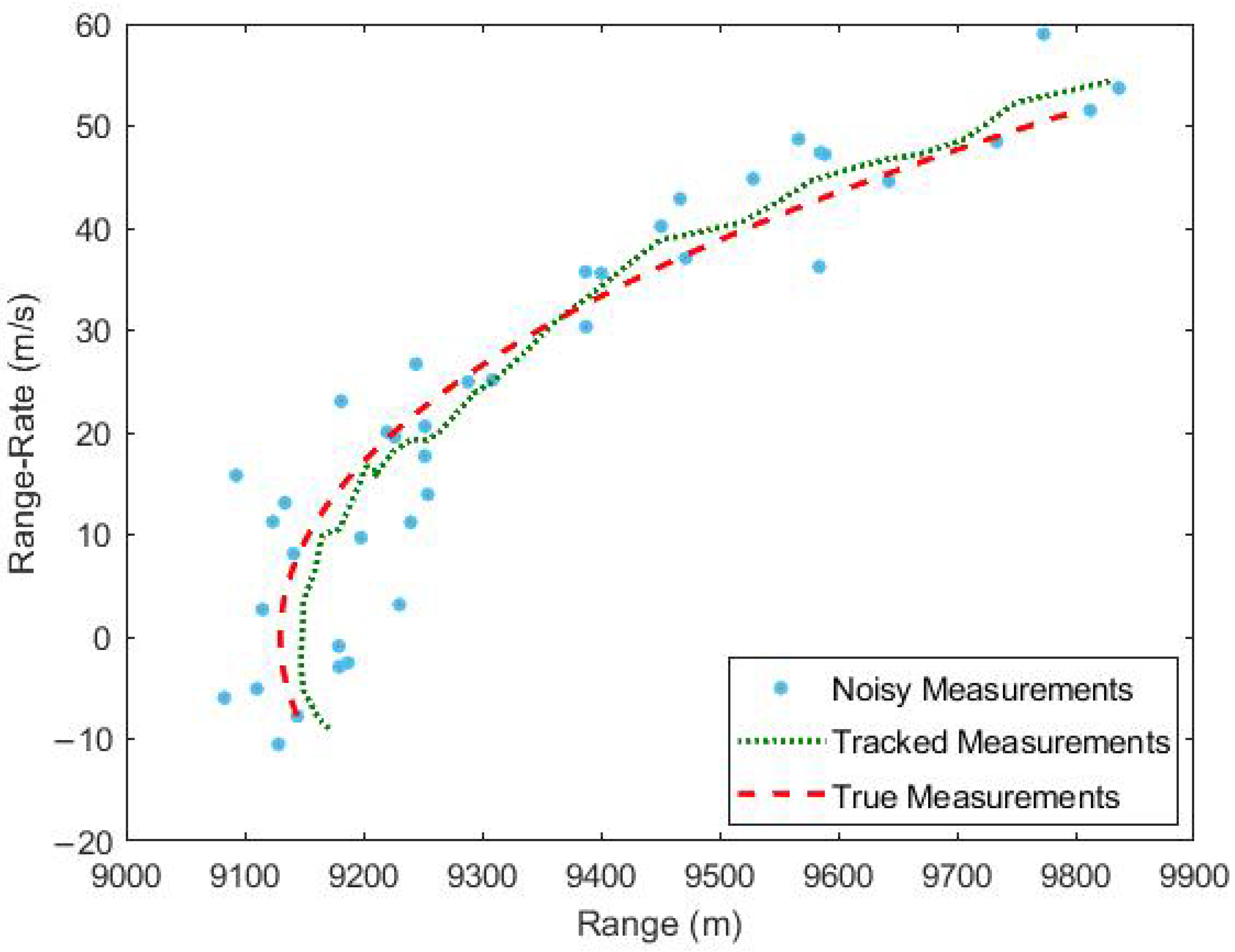Sensors 23 05451 g004