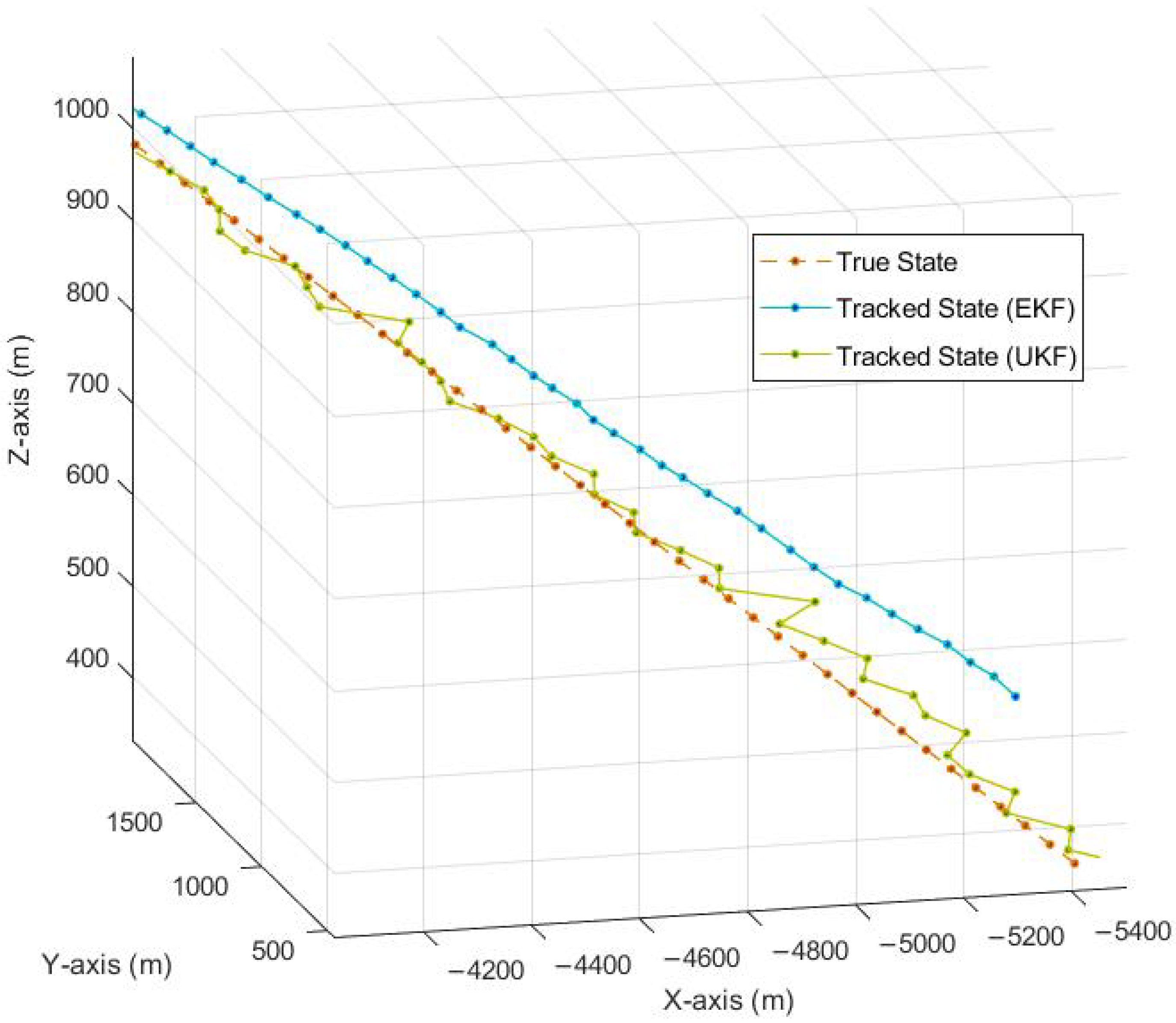 Sensors 23 05451 g005